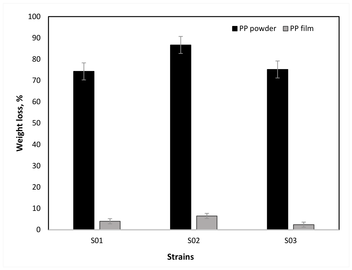 Preprints 236198 g003 Preprints 236198 g003