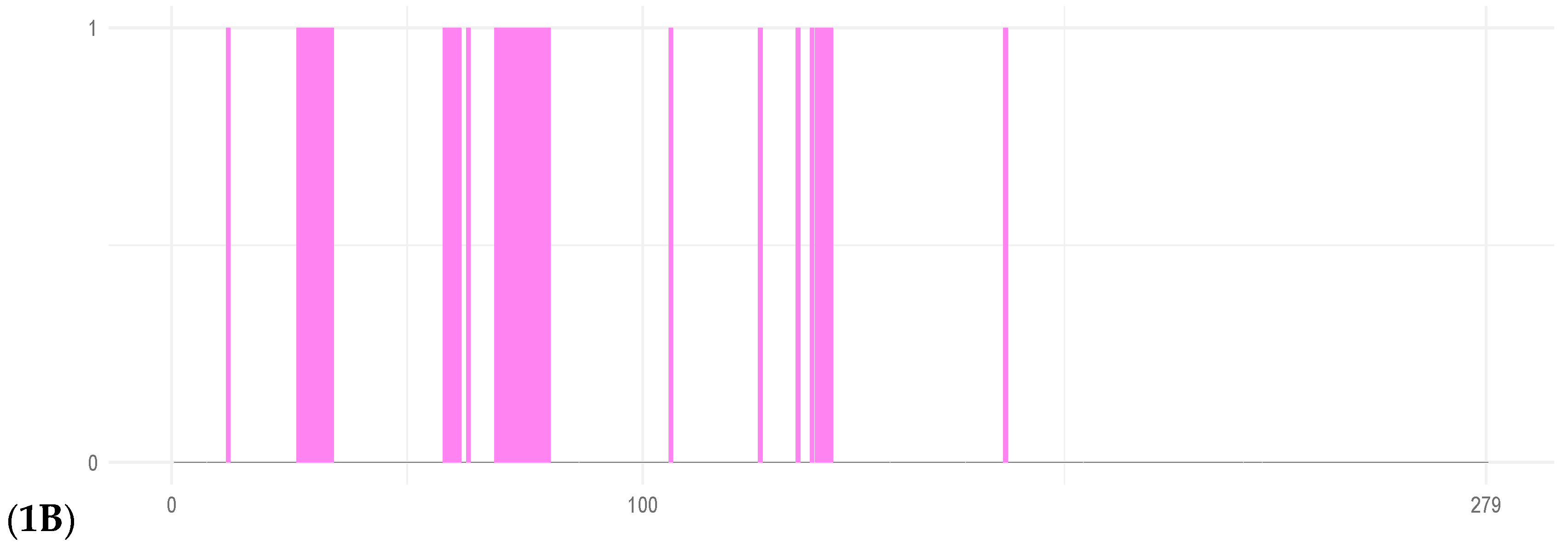 Preprints 154264 g001b