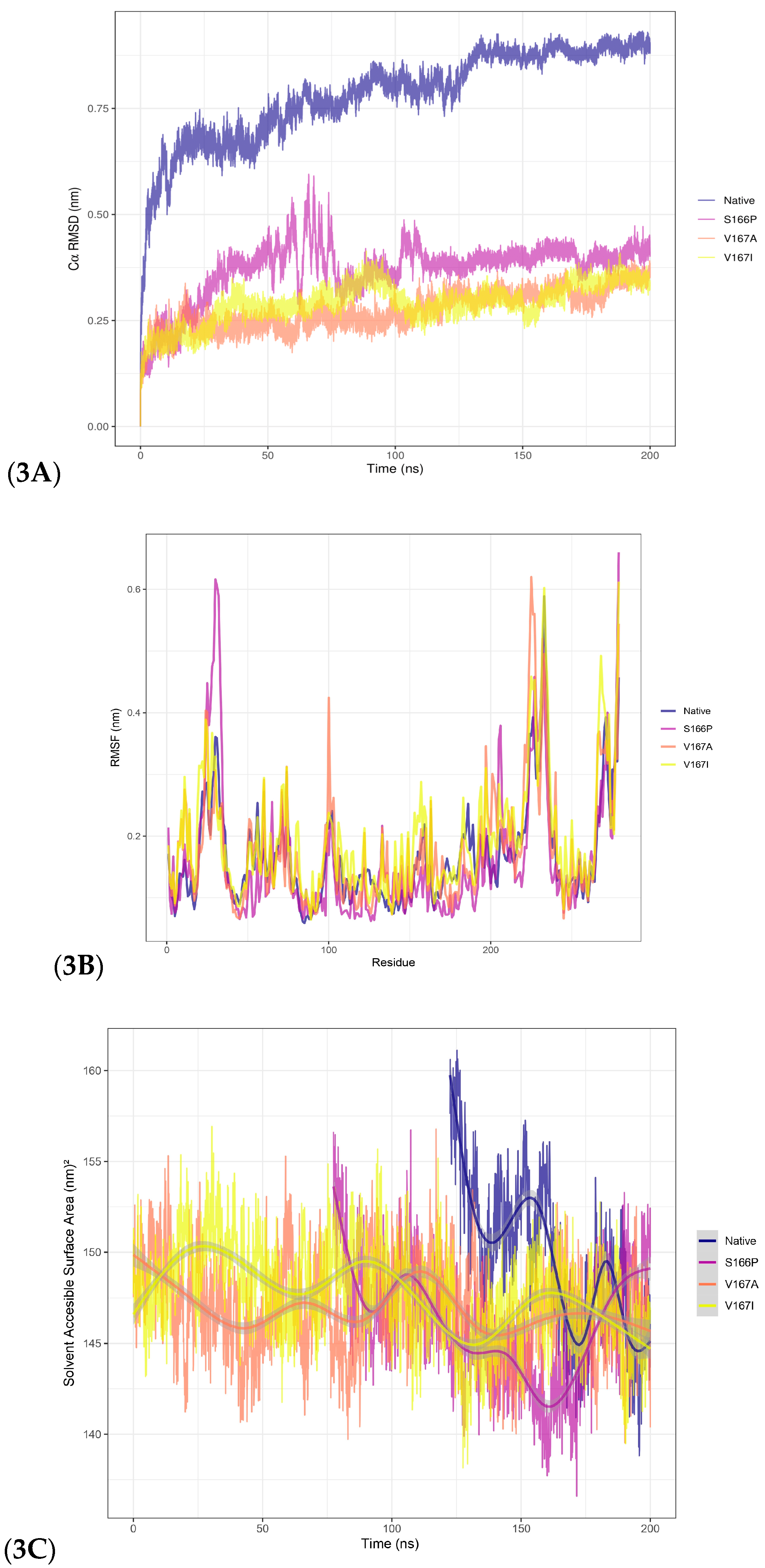 Preprints 154264 g003