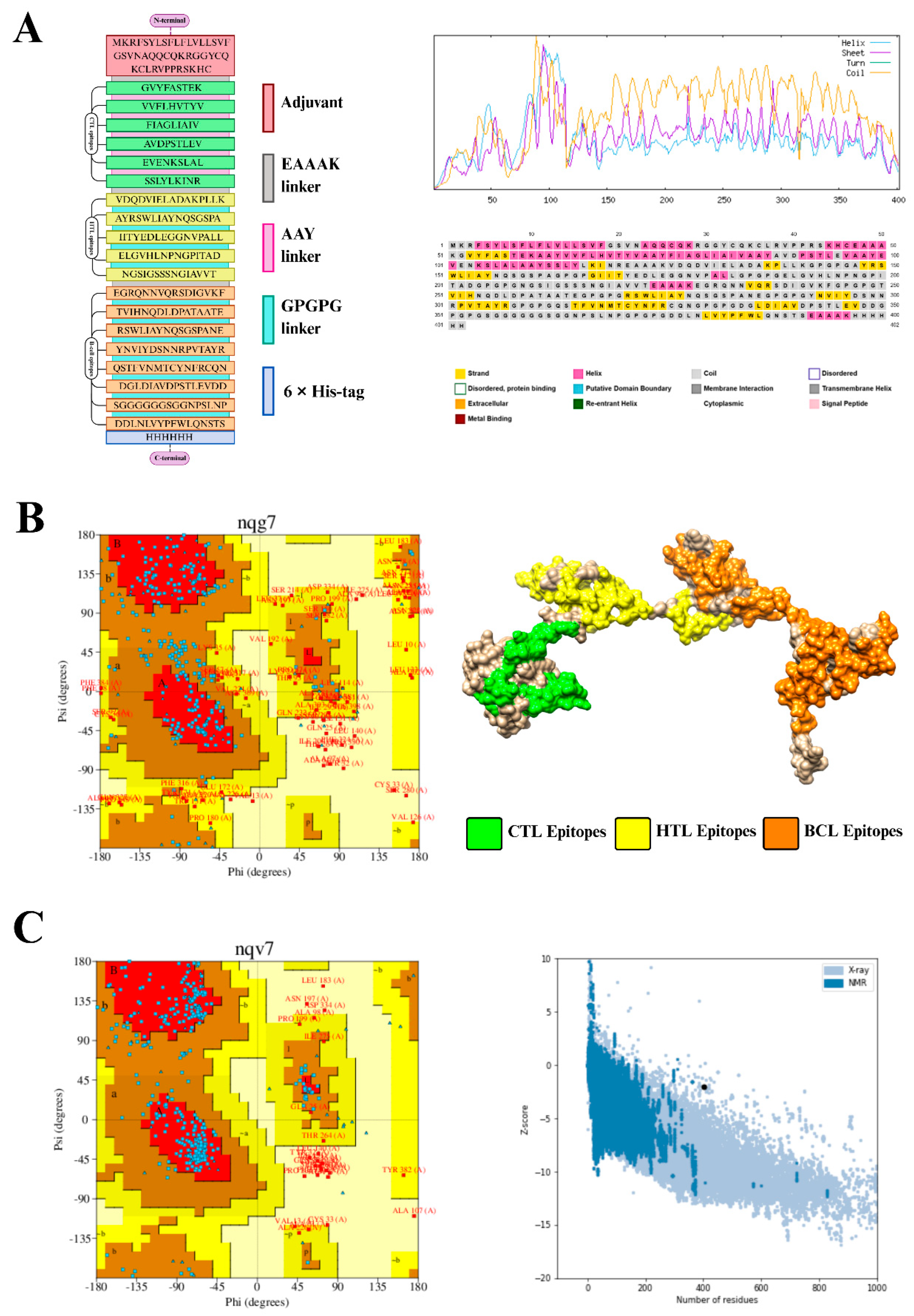 Preprints 223489 g001 Preprints 223489 g001