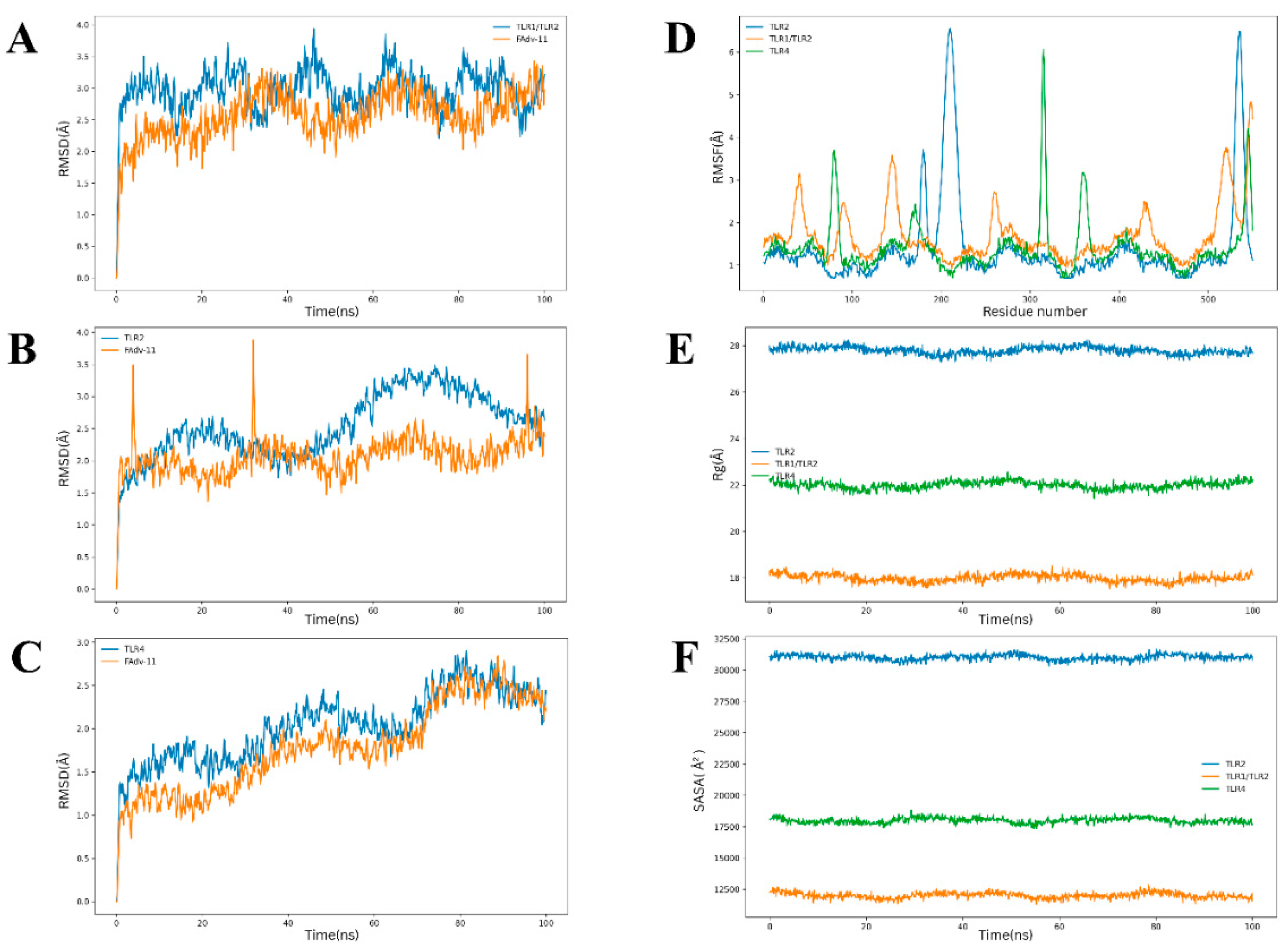 Preprints 223489 g003 Preprints 223489 g003