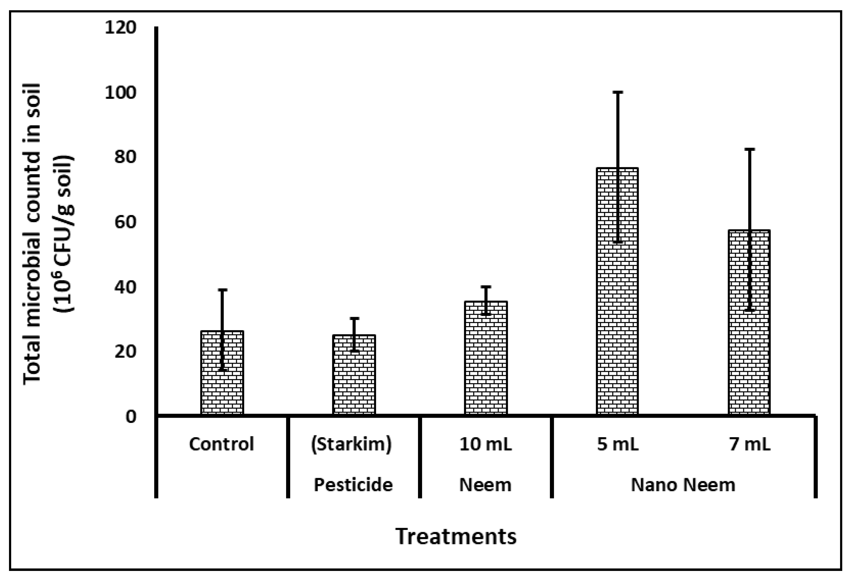 Preprints 104222 g002