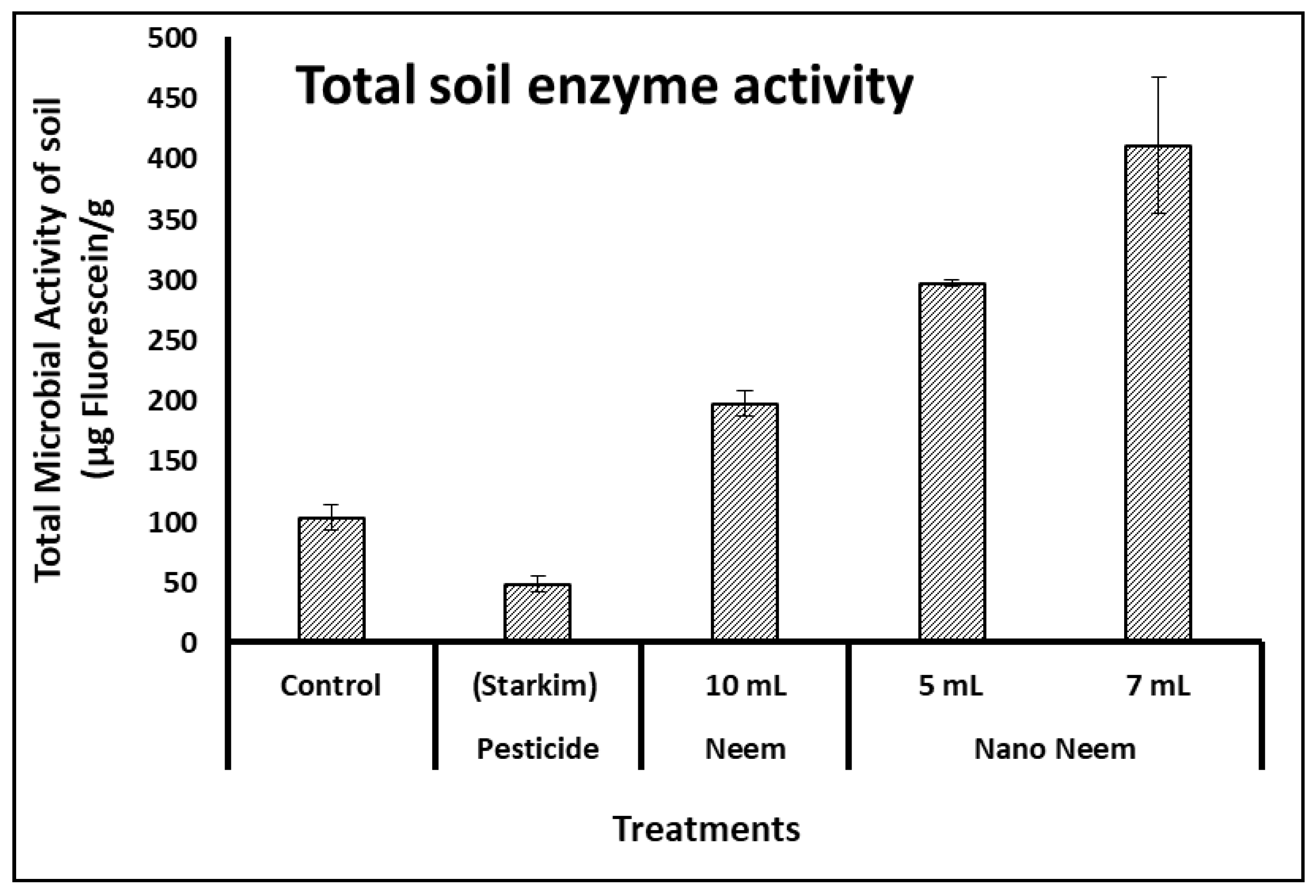 Preprints 104222 g003