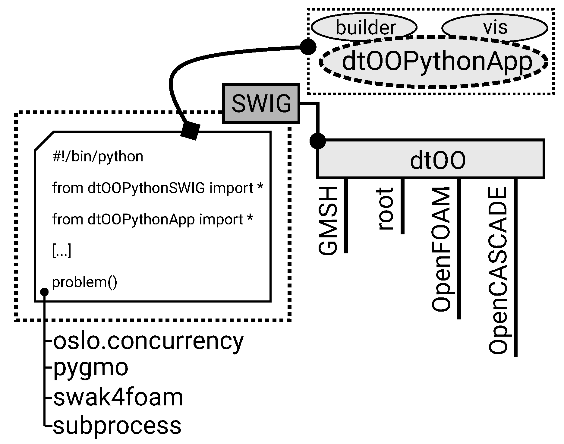 Preprints 171560 g001