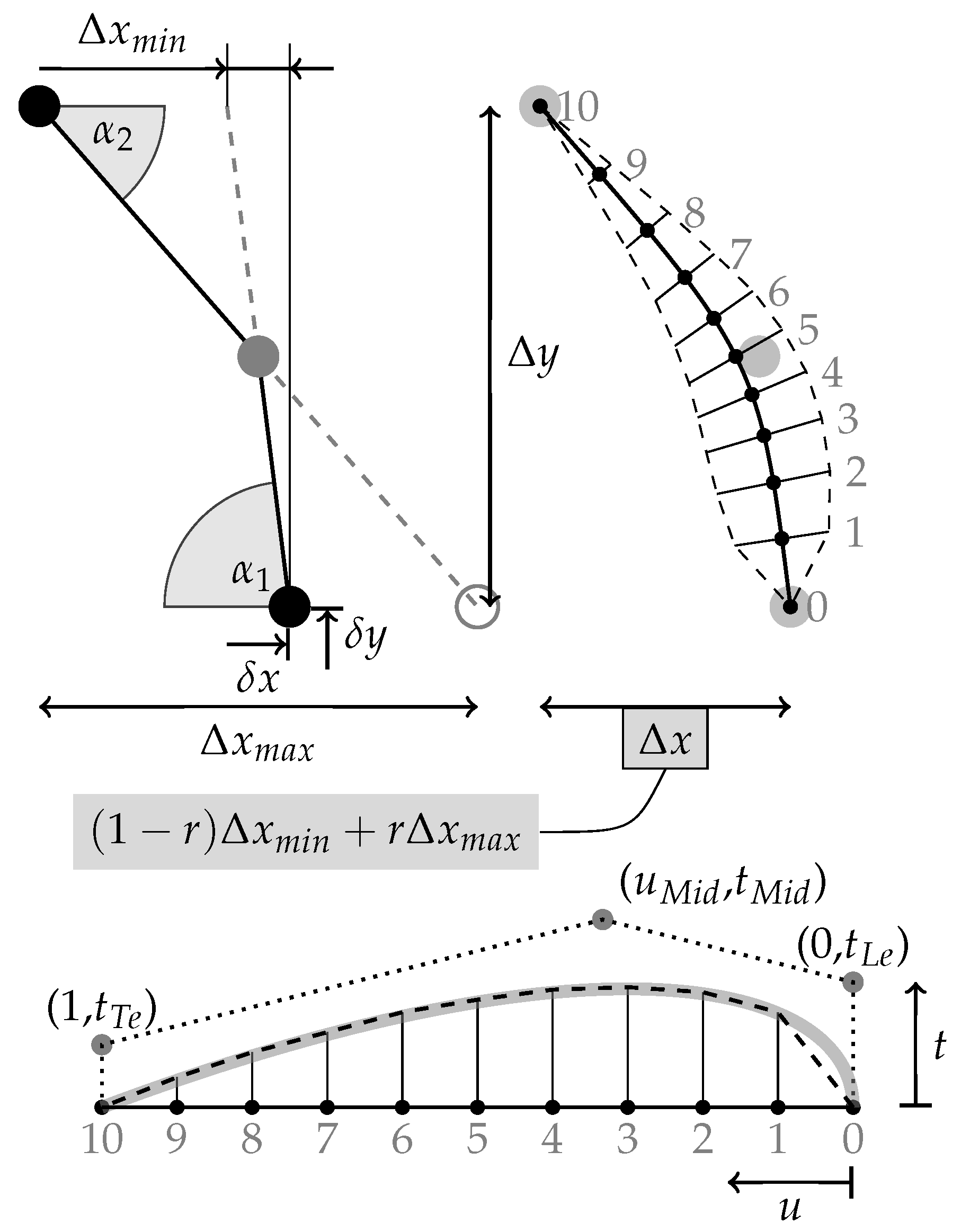 Preprints 171560 g002