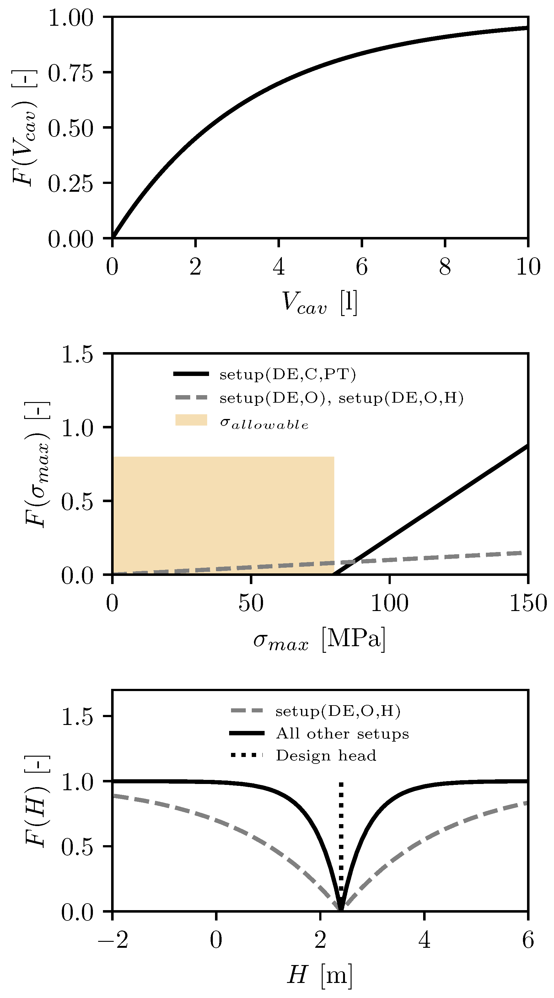 Preprints 171560 g004