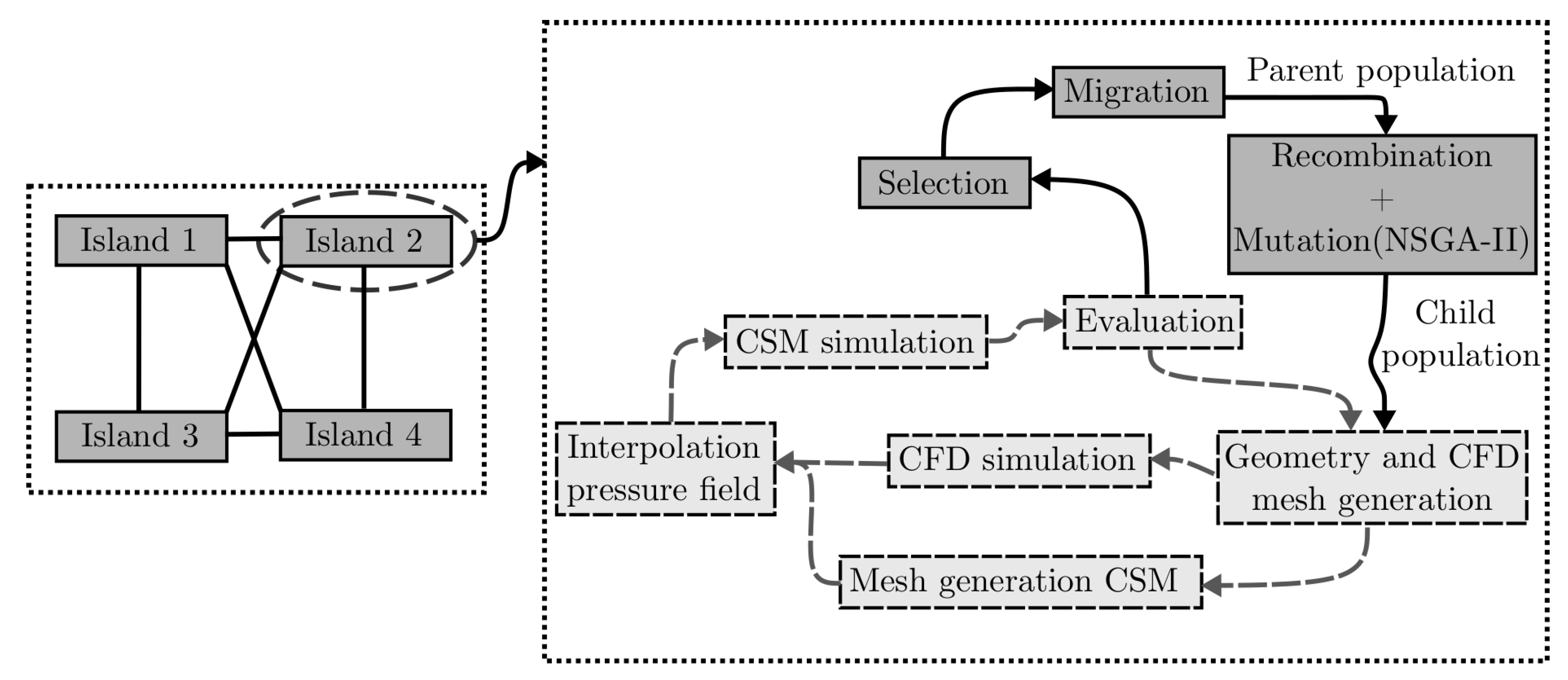 Preprints 171560 g005