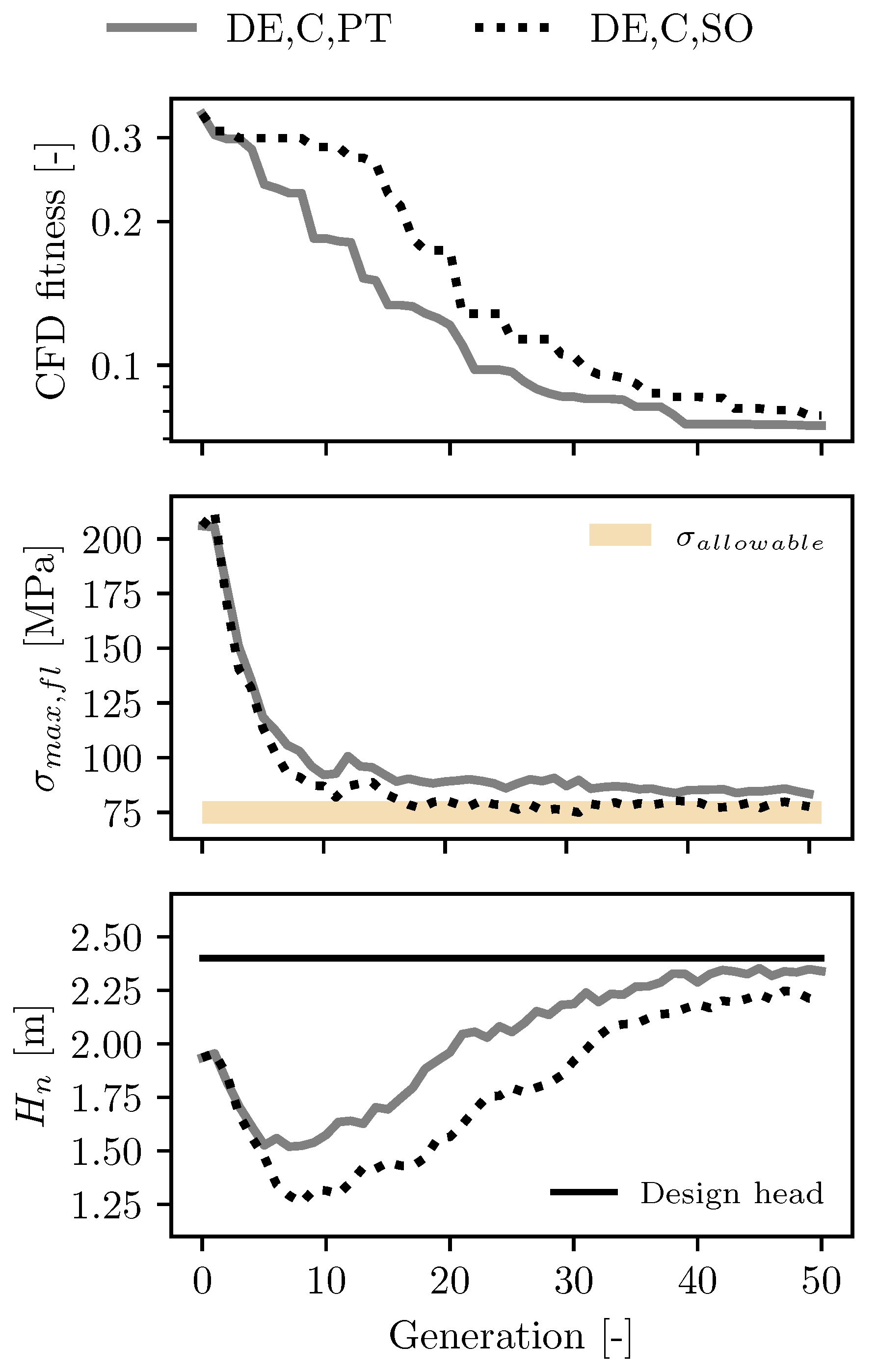 Preprints 171560 g008