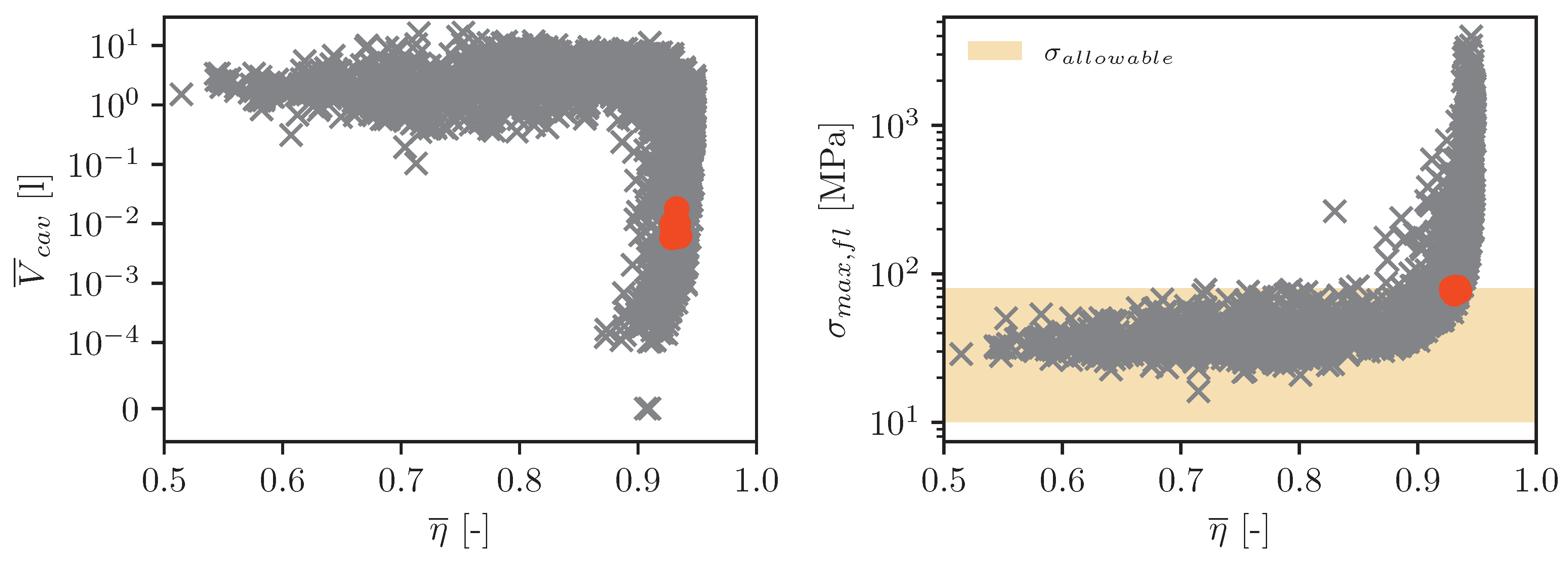 Preprints 171560 g009