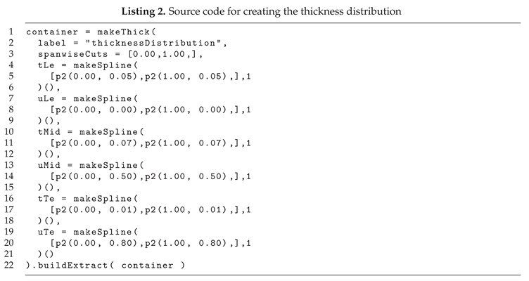 Preprints 171560 i002