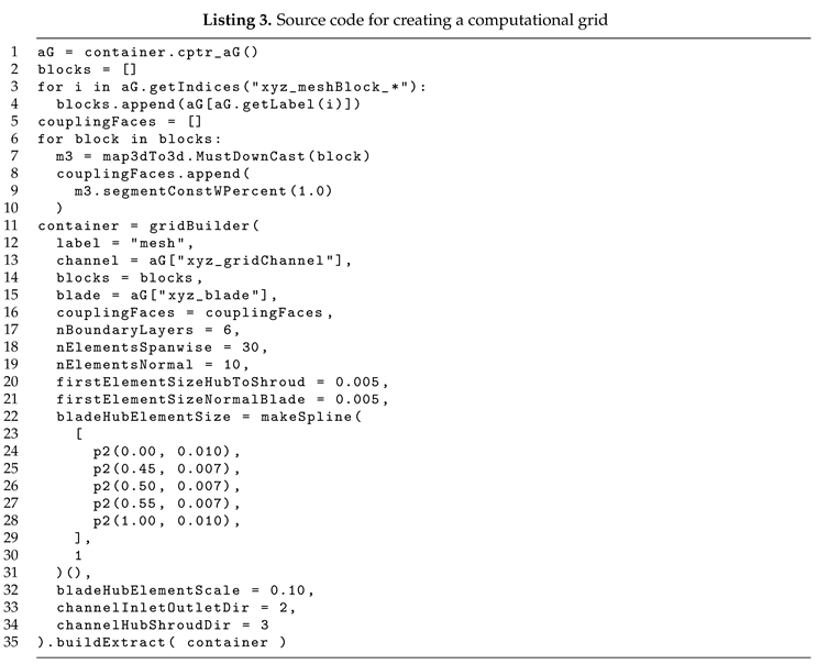 Preprints 171560 i003
