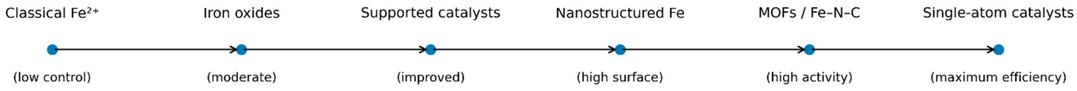 Preprints 207410 g001 Preprints 207410 g001