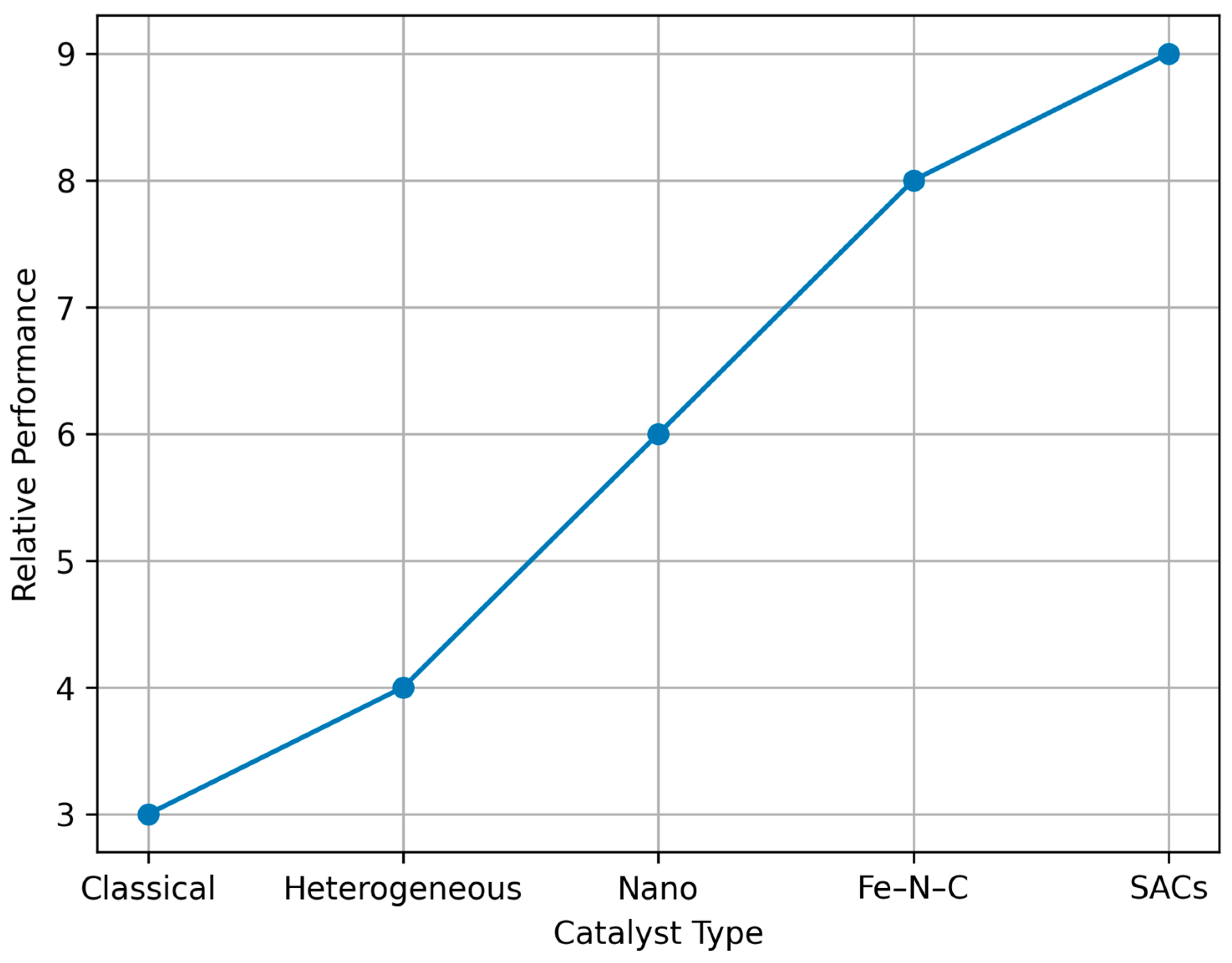 Preprints 207410 g002 Preprints 207410 g002