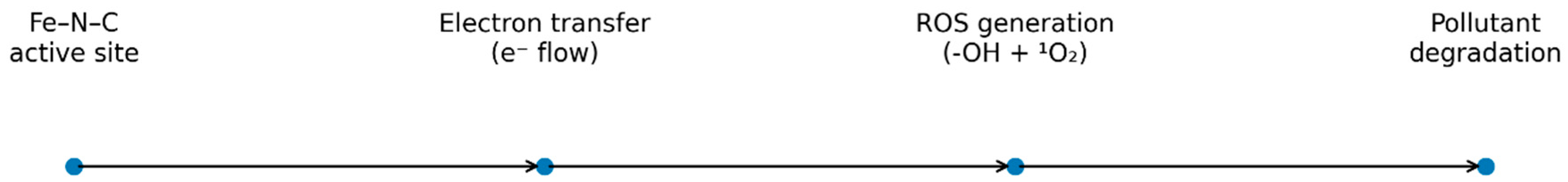 Preprints 207410 g011 Preprints 207410 g011