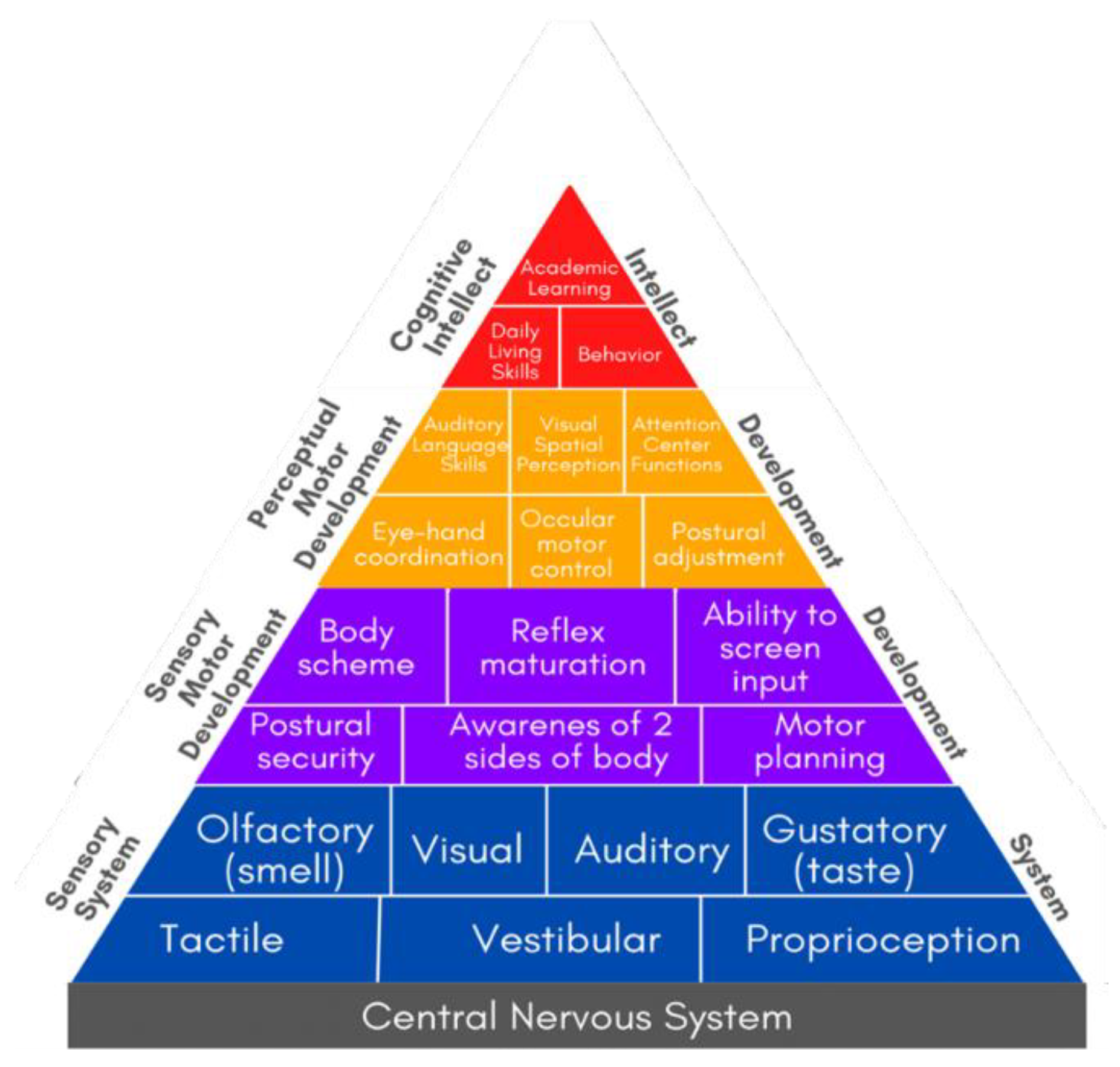 Preprints 174771 g001