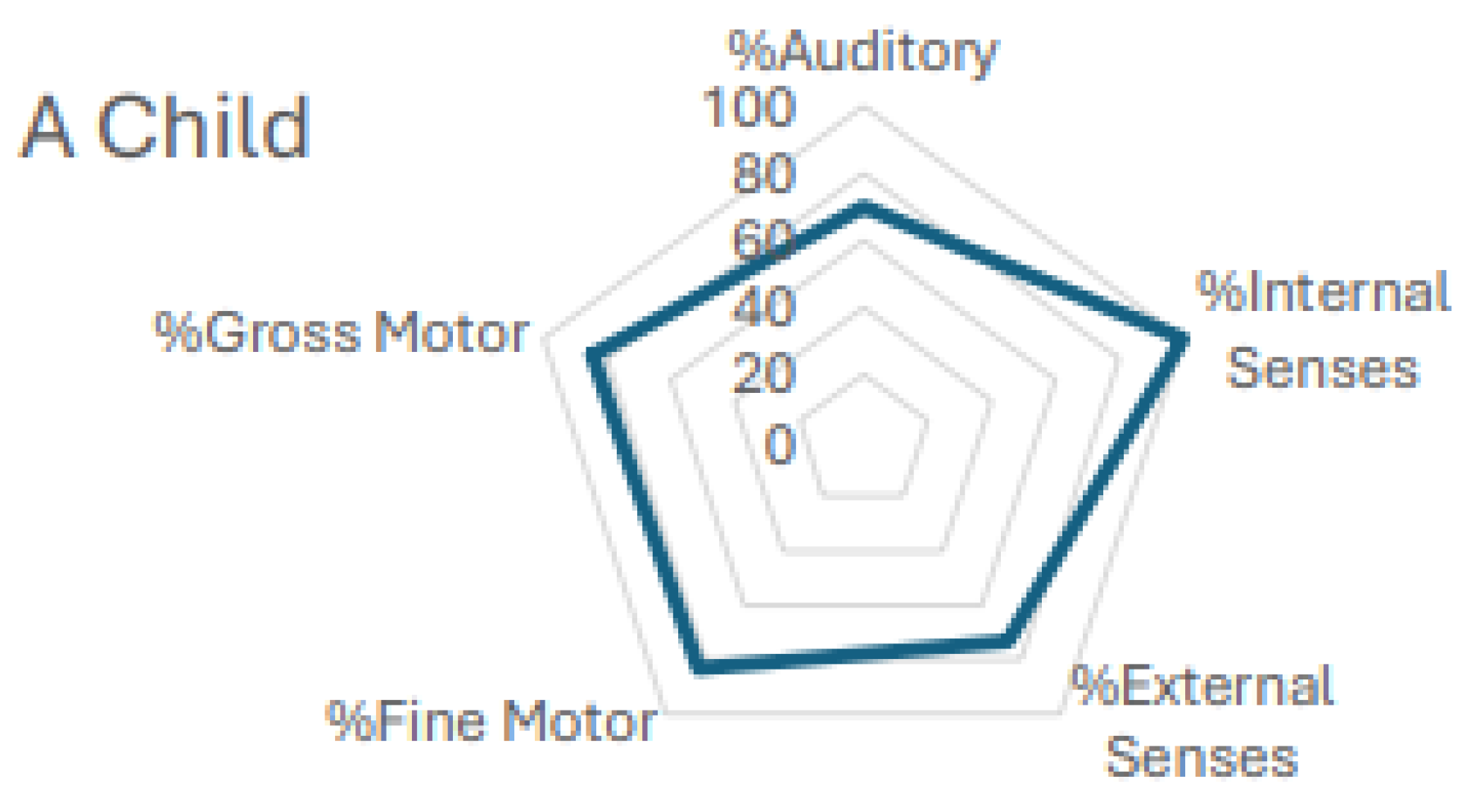 Preprints 174771 g002