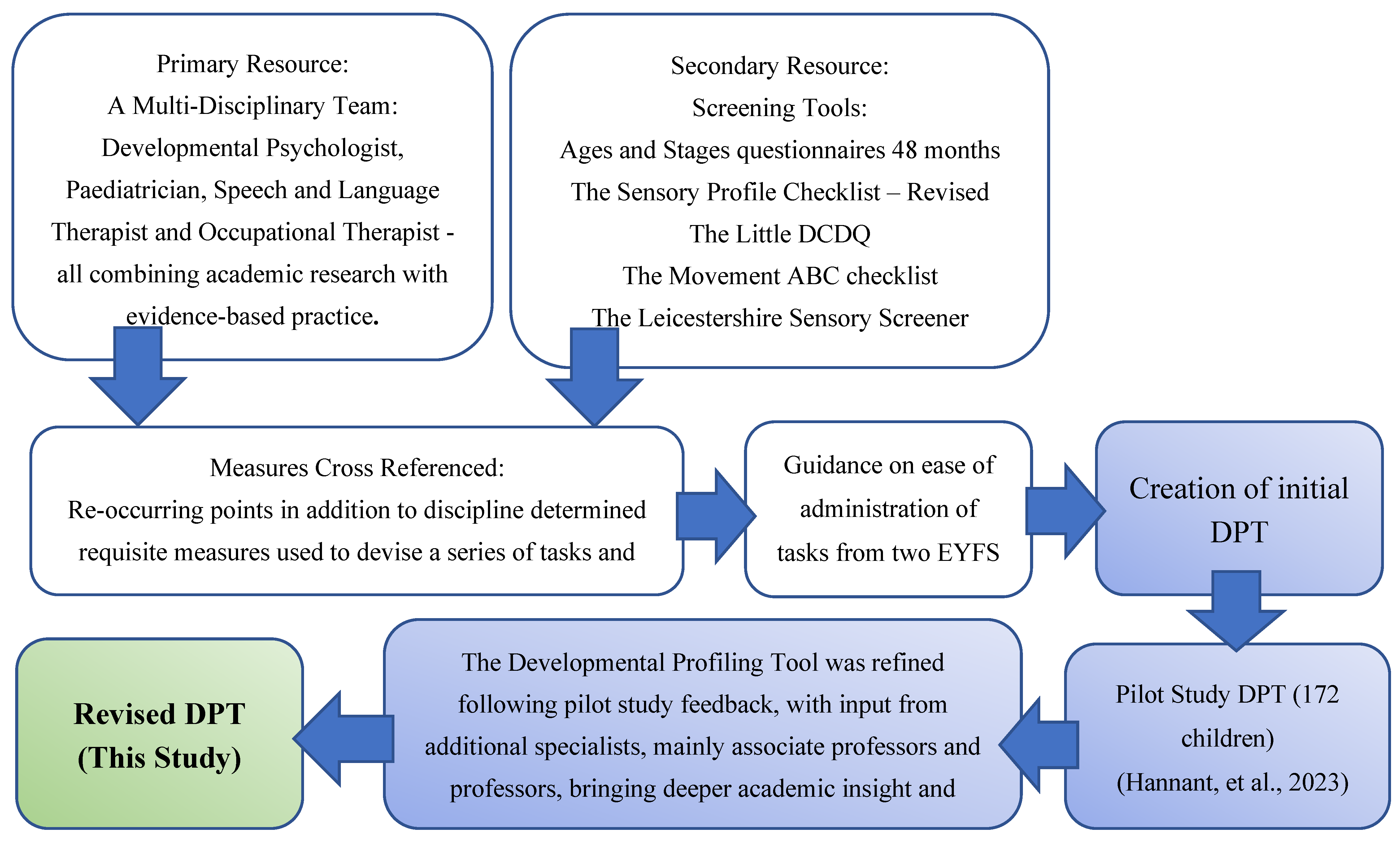 Preprints 174771 g003