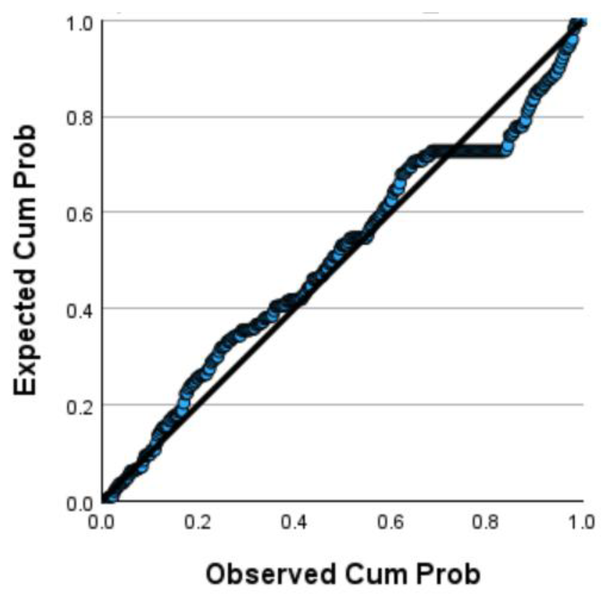 Preprints 174771 g005