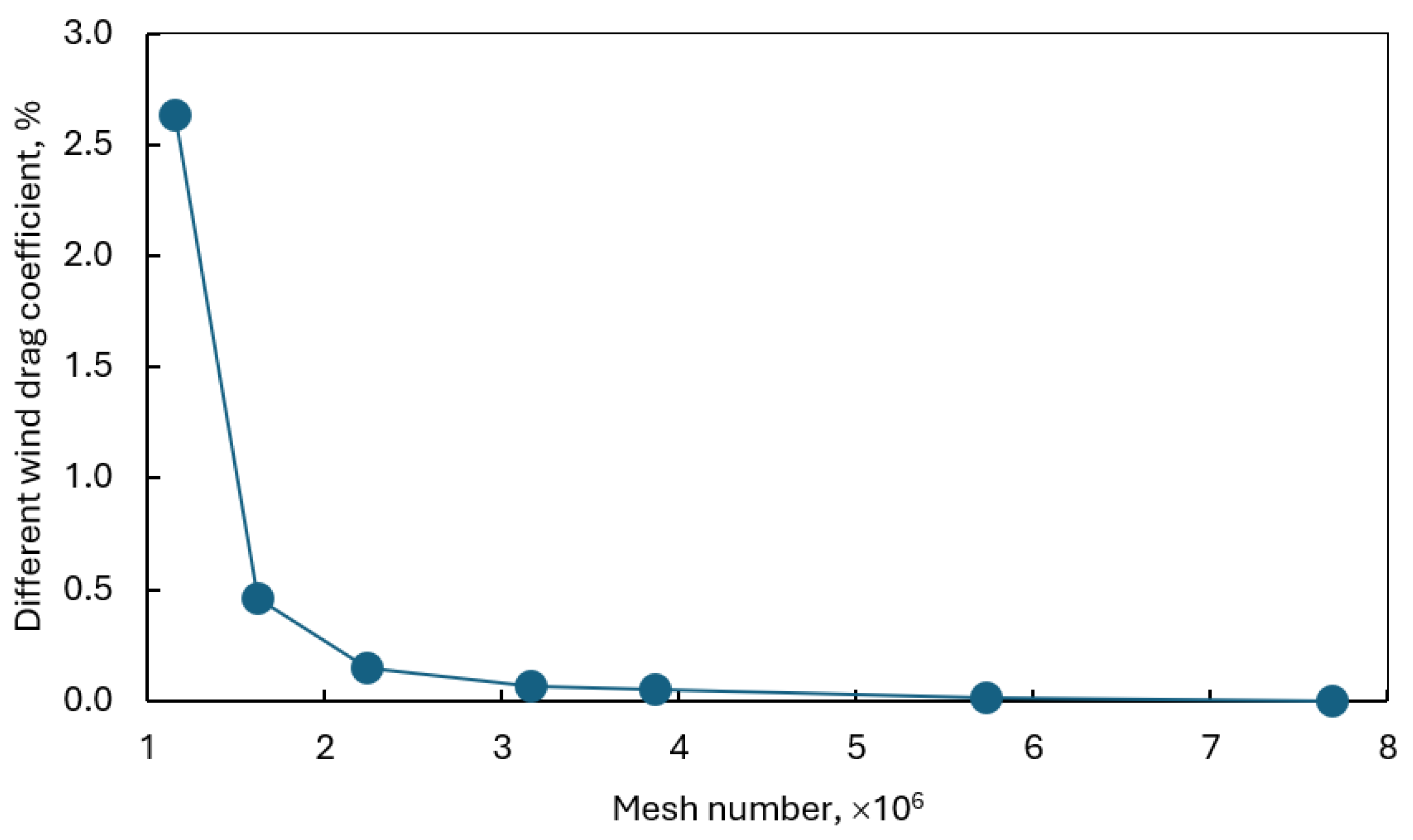 Preprints 178475 g004