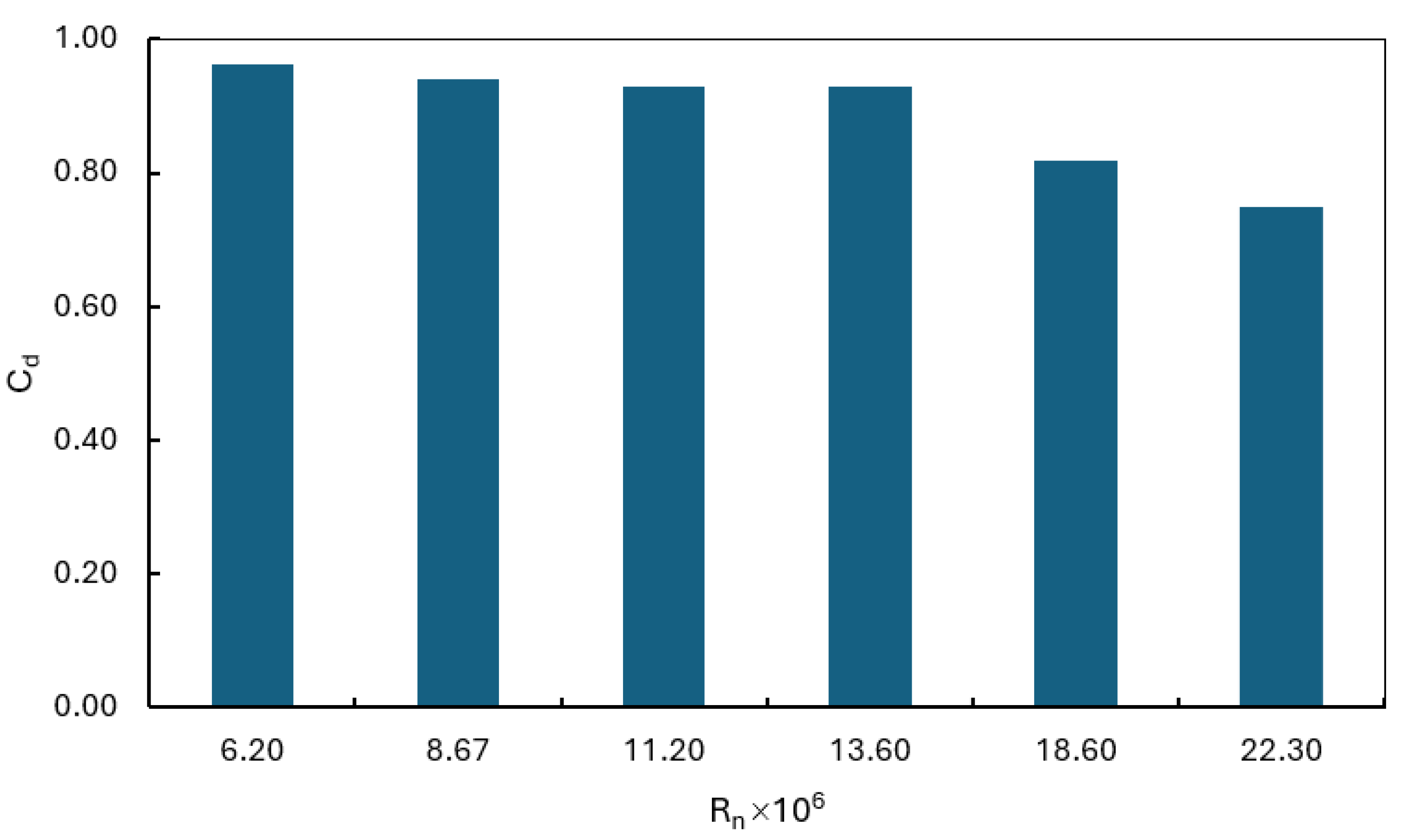 Preprints 178475 g006
