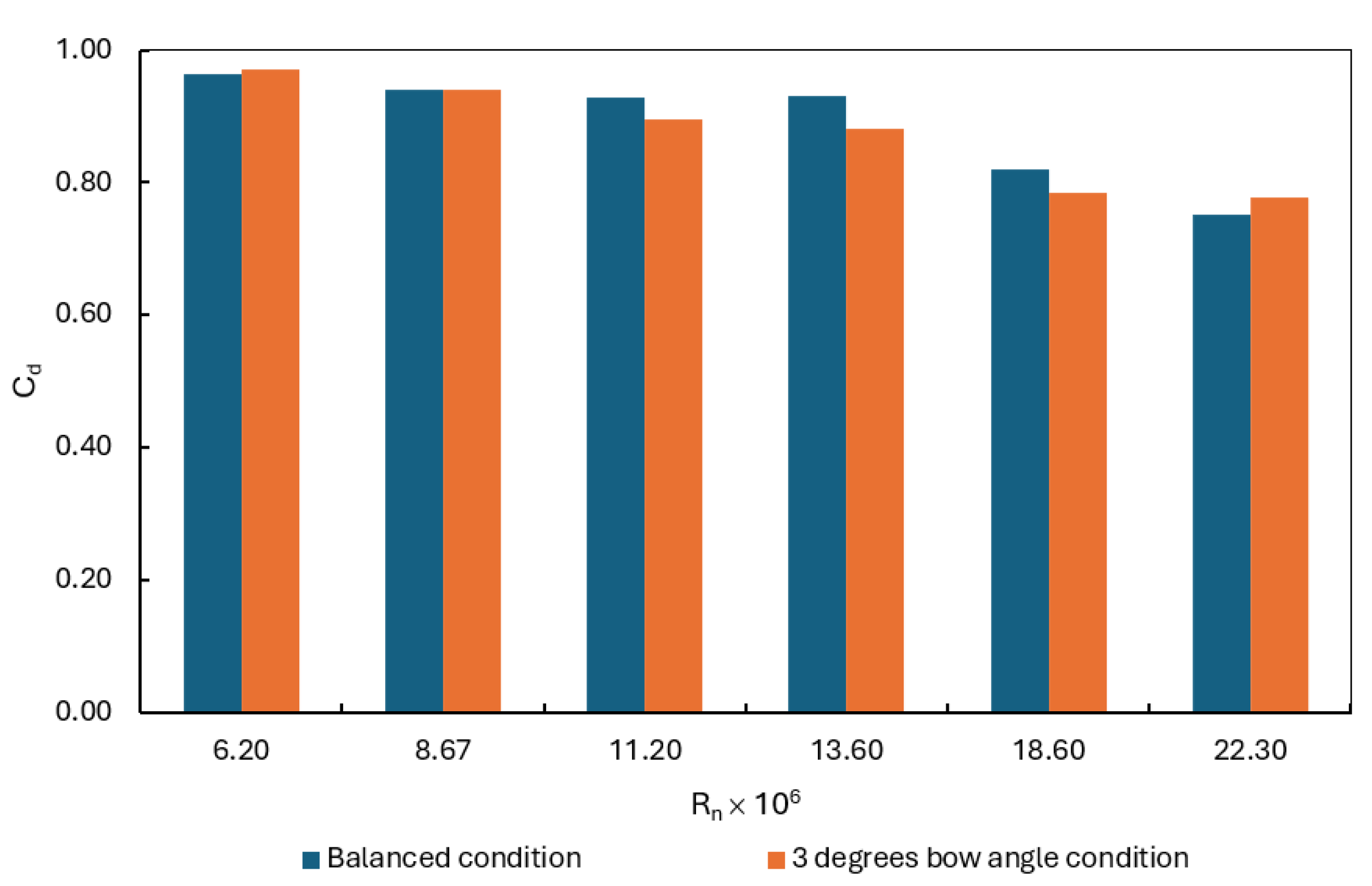 Preprints 178475 g009