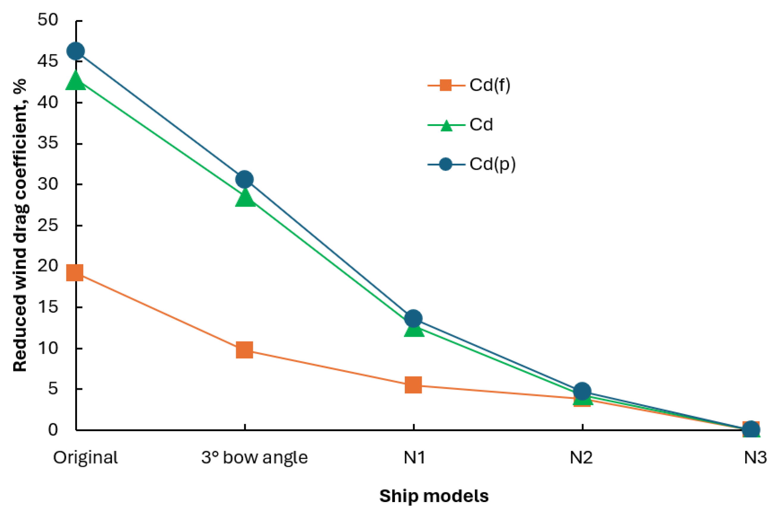 Preprints 178475 g013