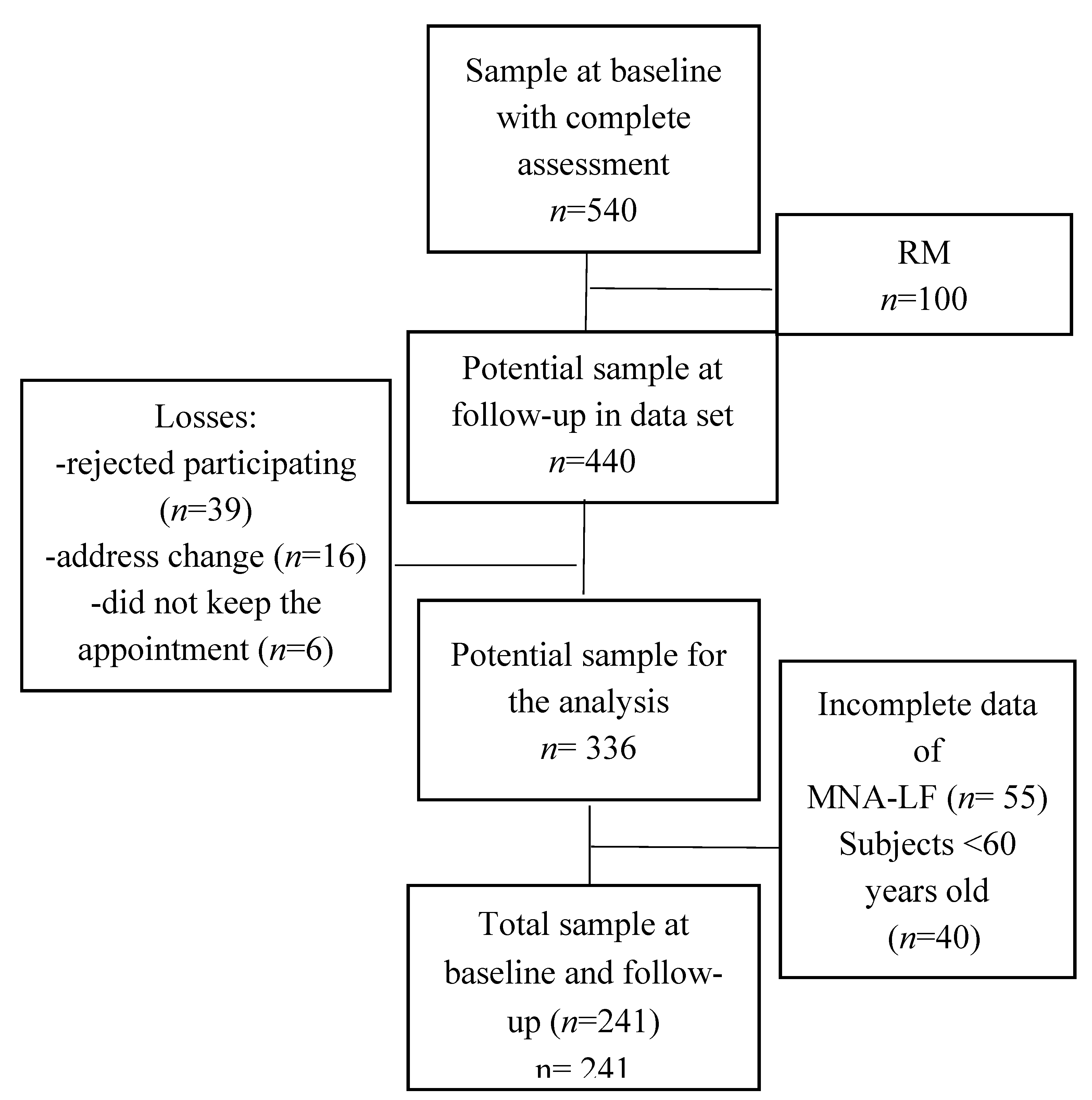 Preprints 84896 g001
