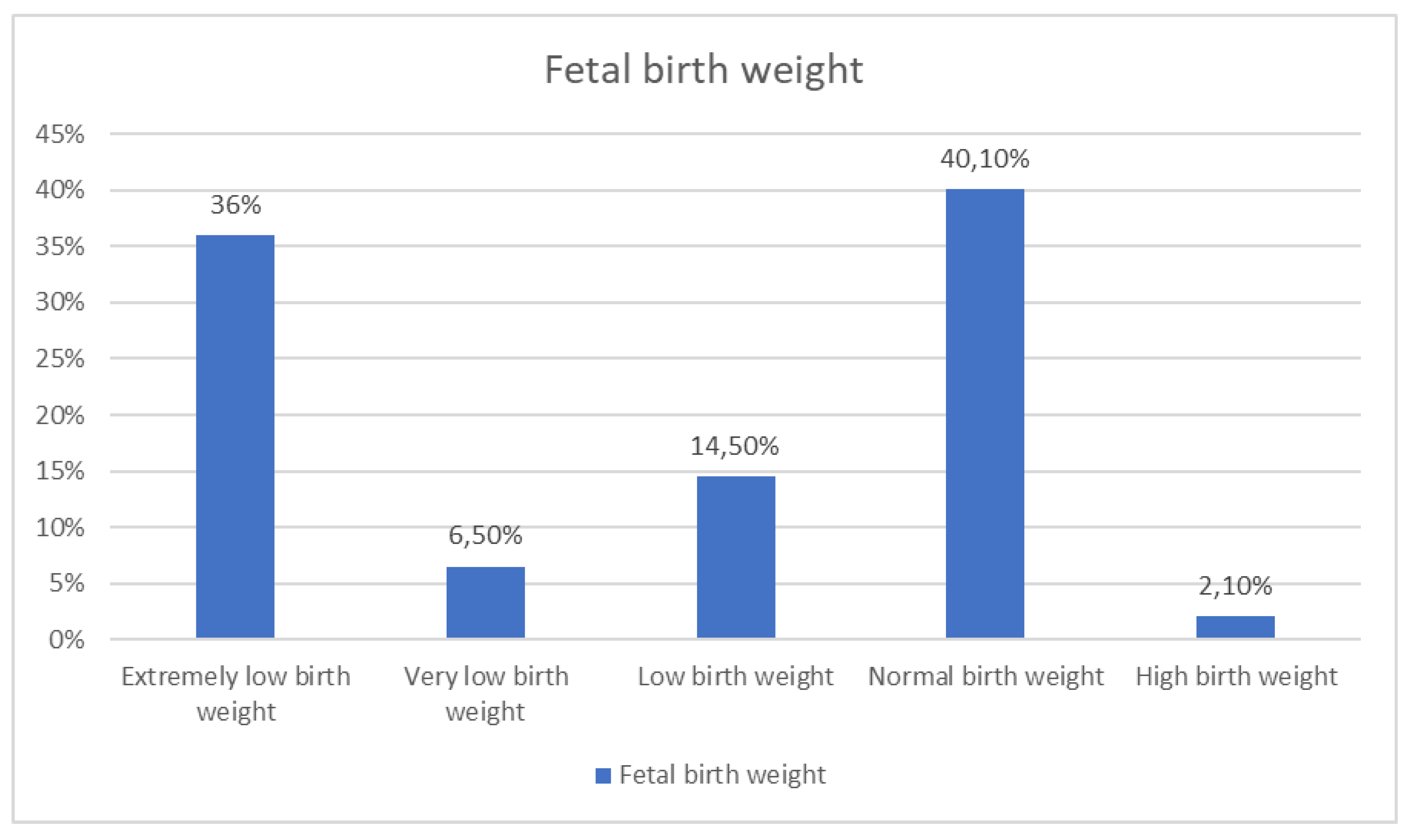 Preprints 179201 g001