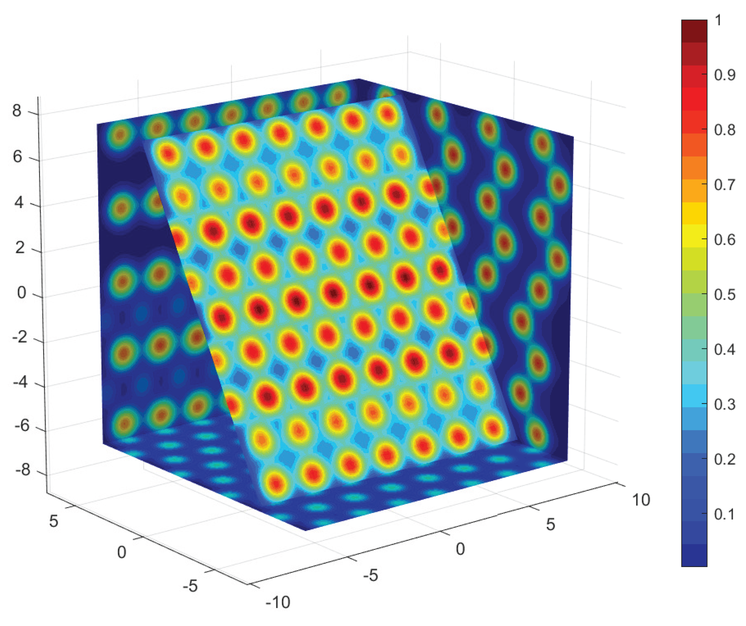 Preprints 170186 g002