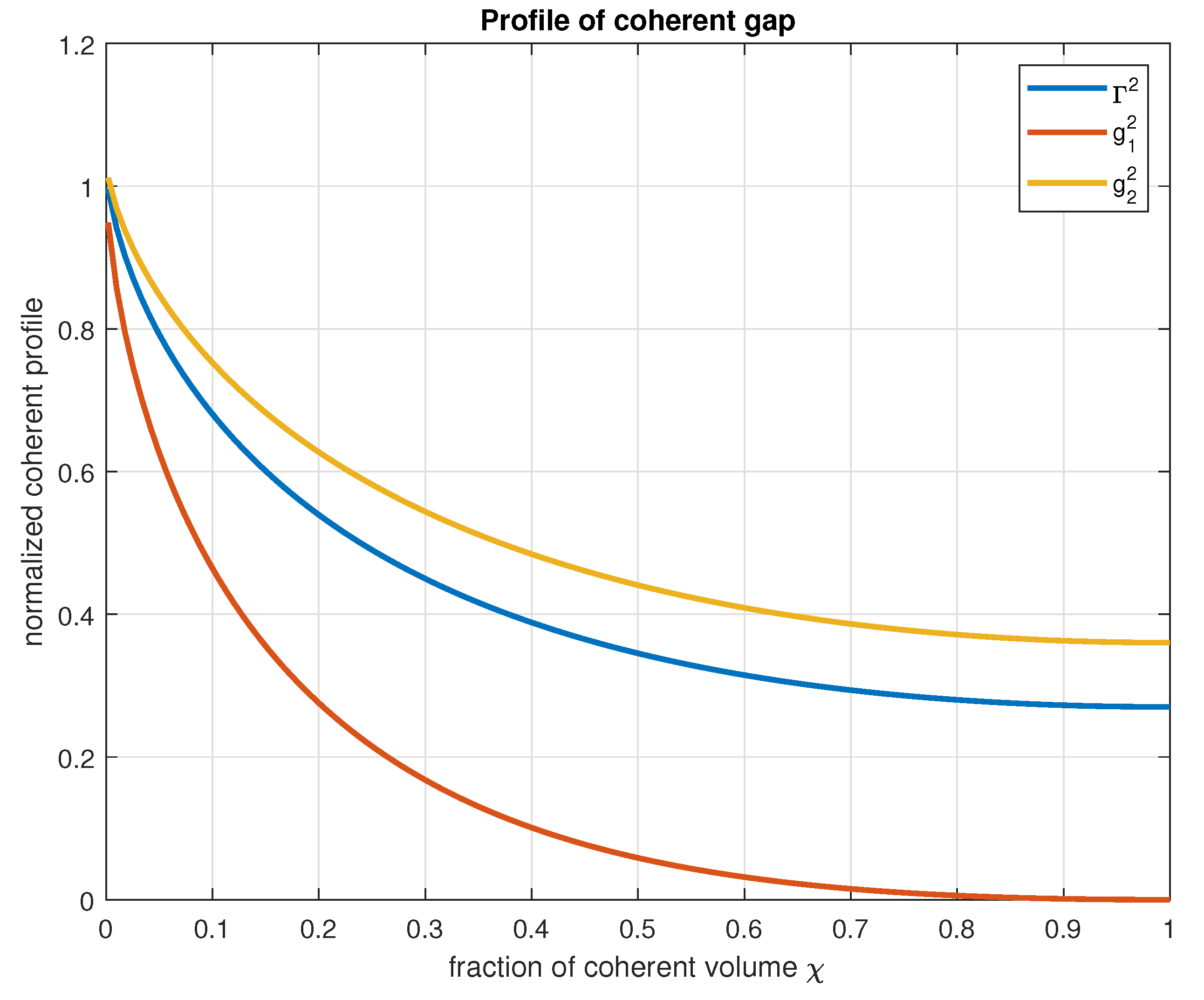 Preprints 170186 g003