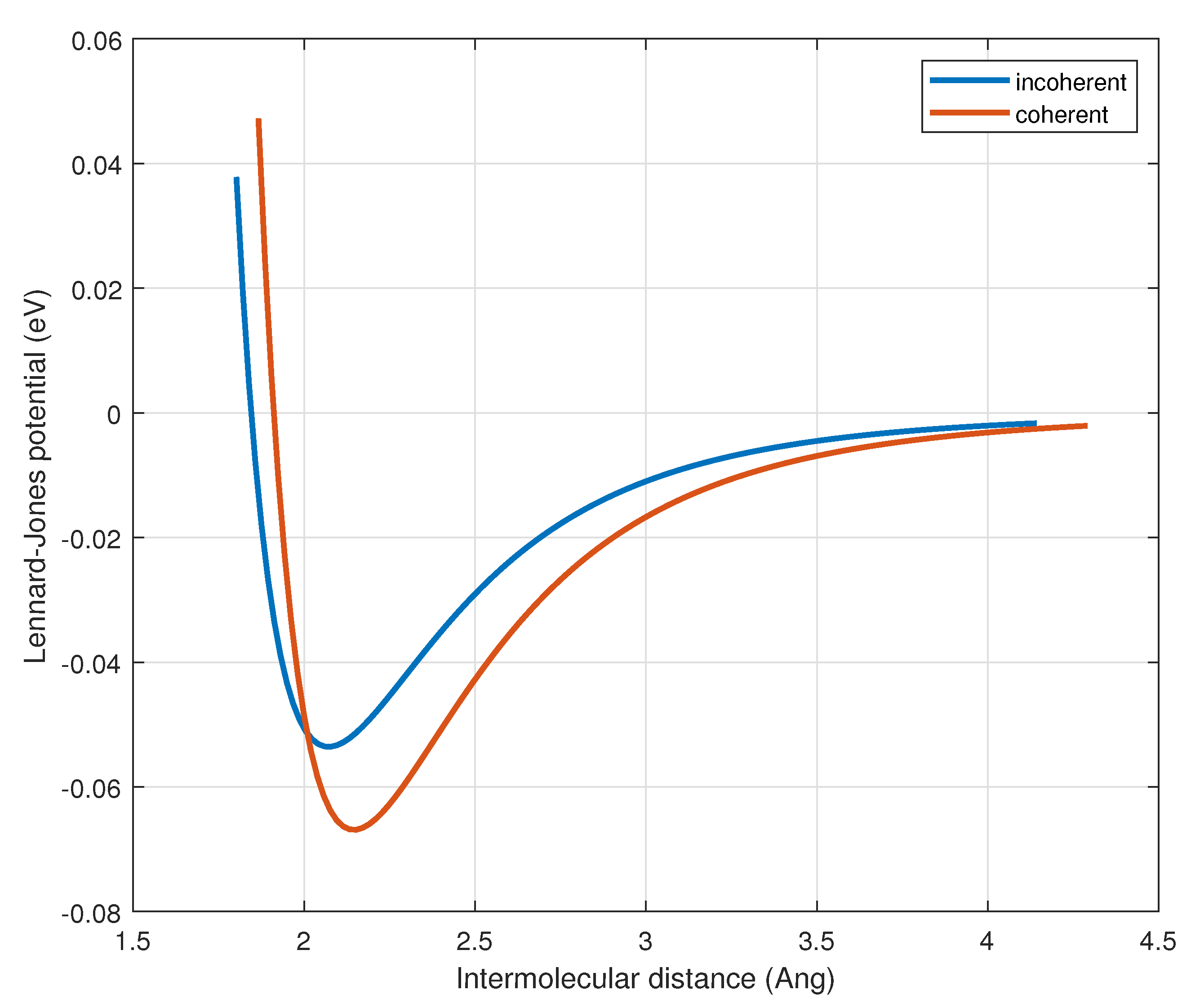 Preprints 170186 g004