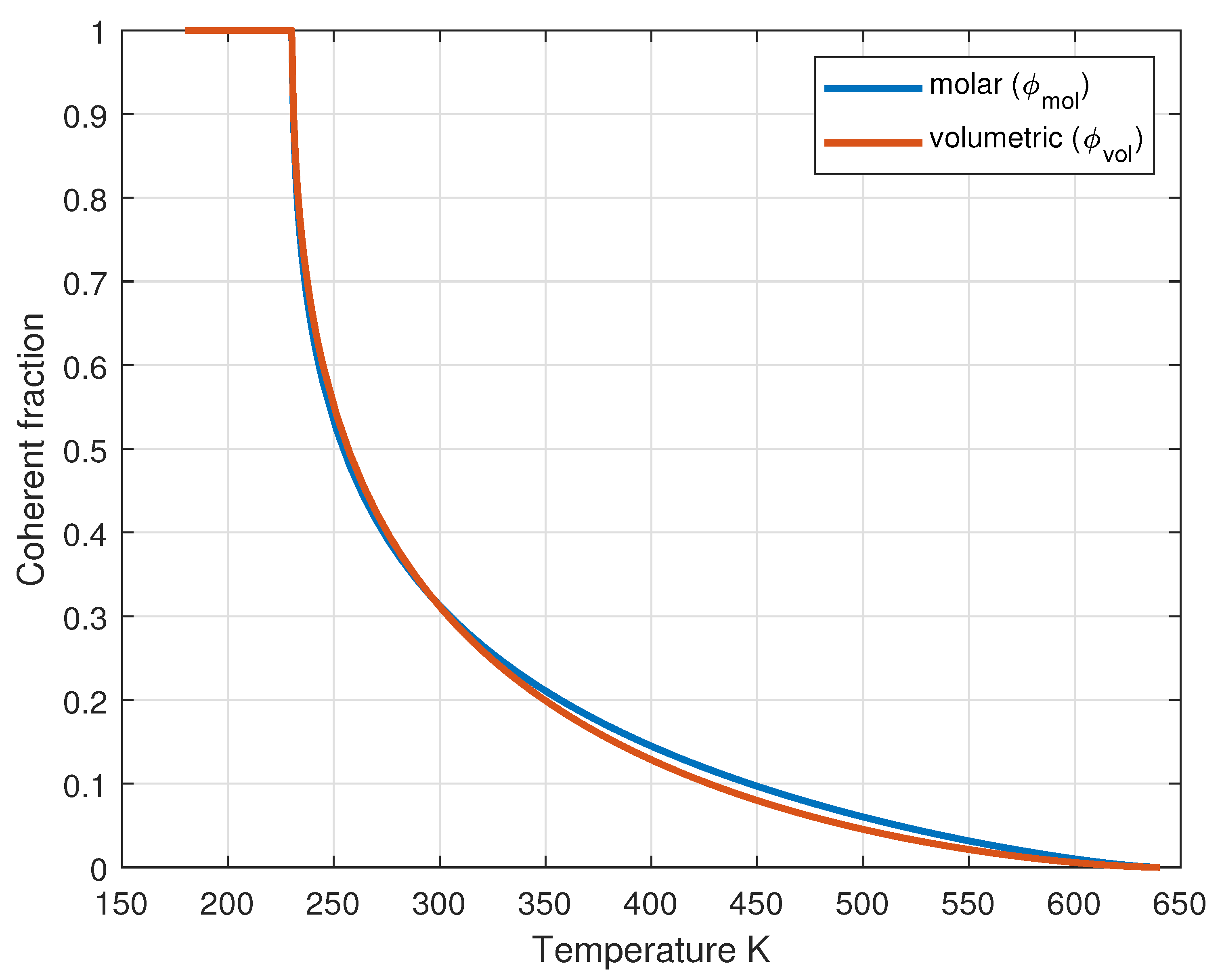 Preprints 170186 g006