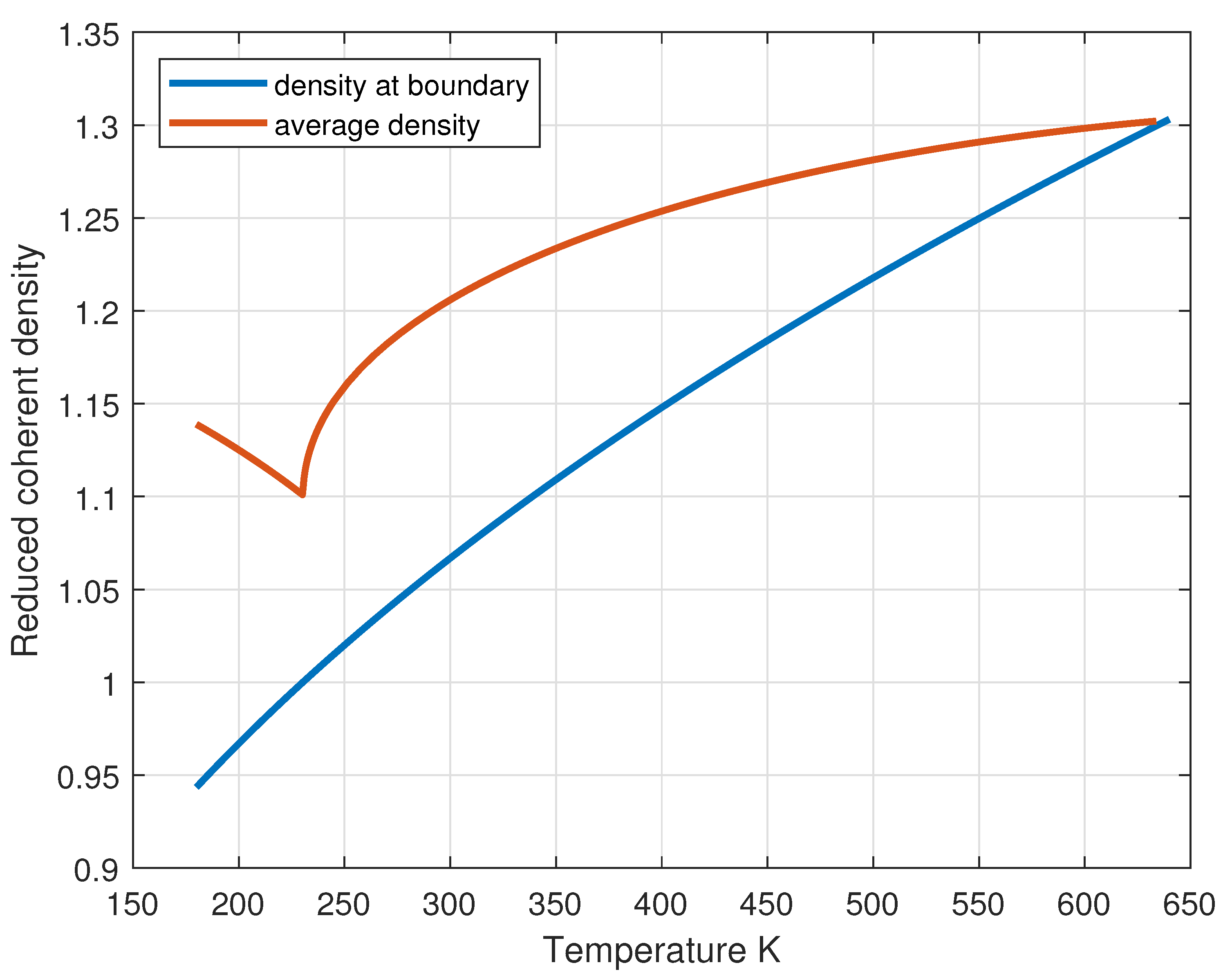 Preprints 170186 g009