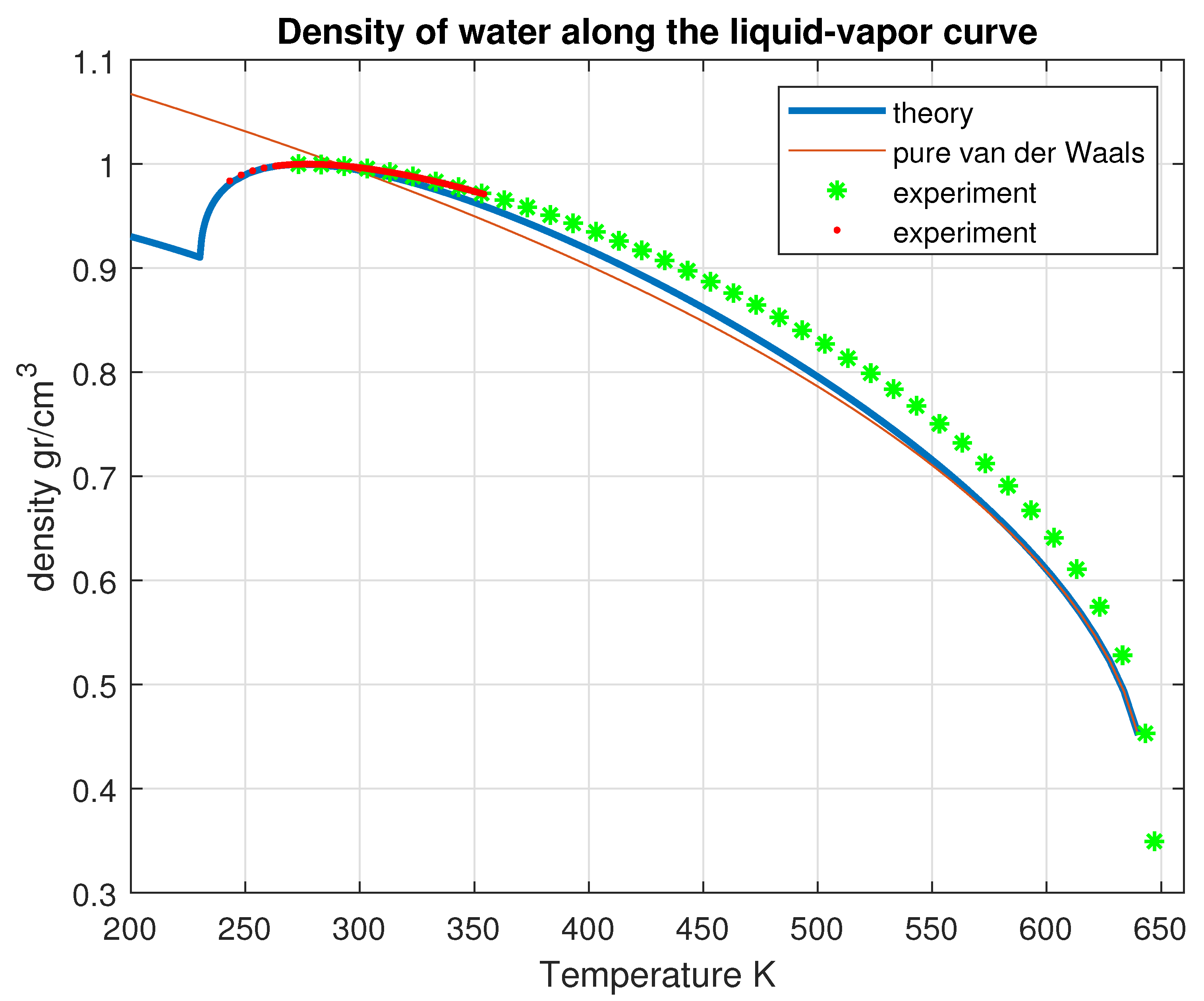 Preprints 170186 g010