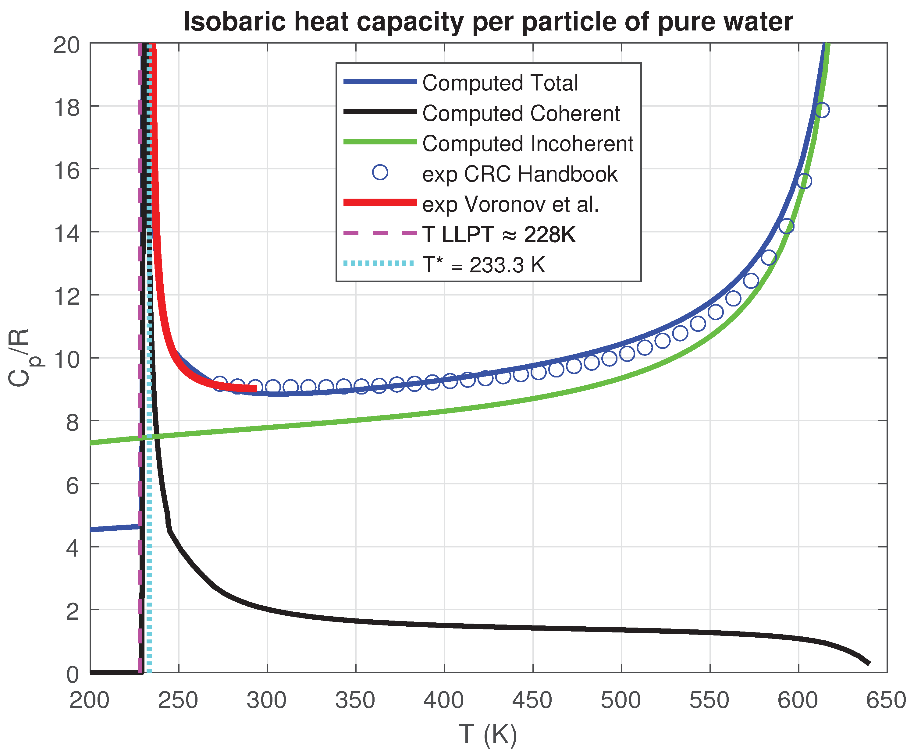 Preprints 170186 g012