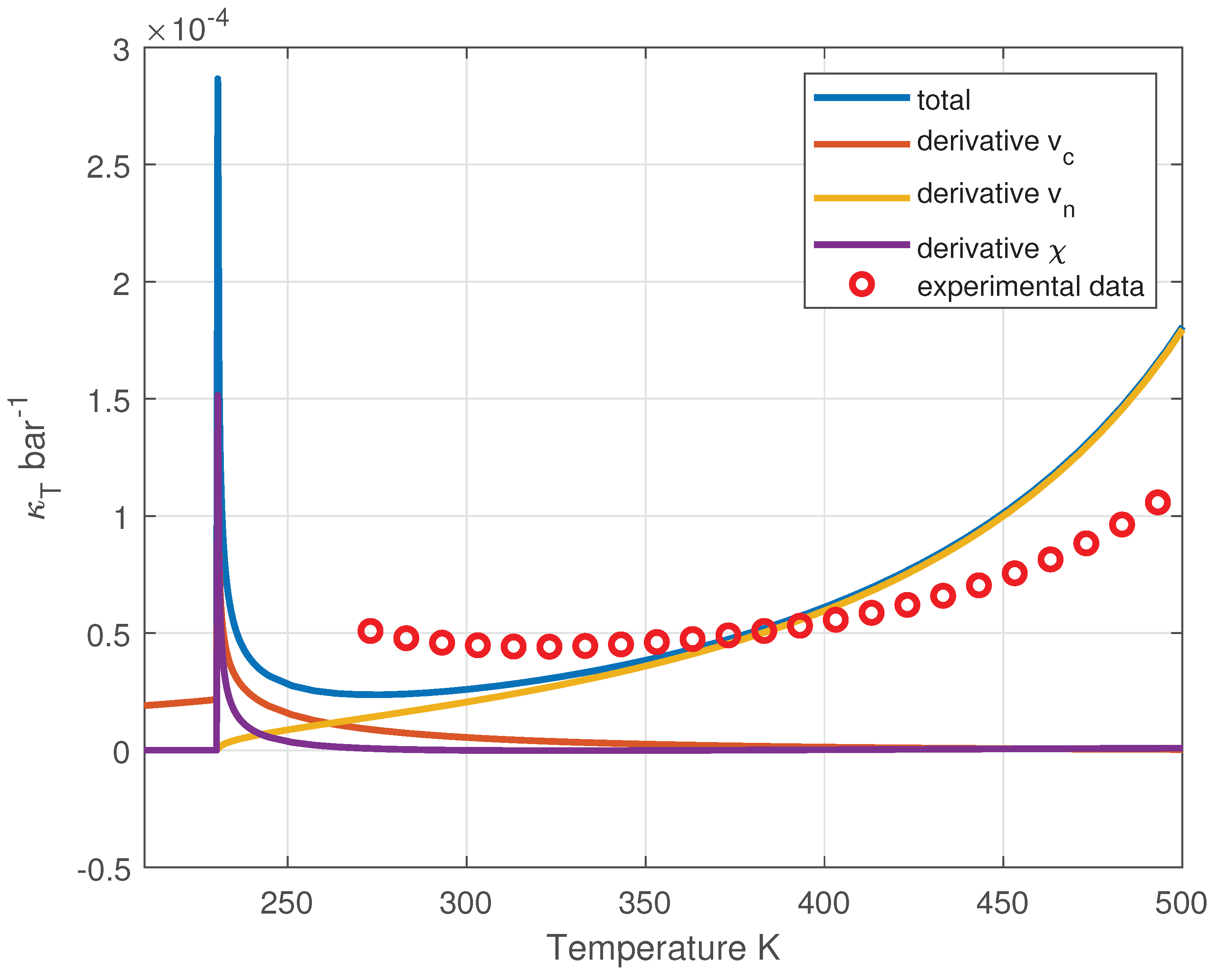 Preprints 170186 g013