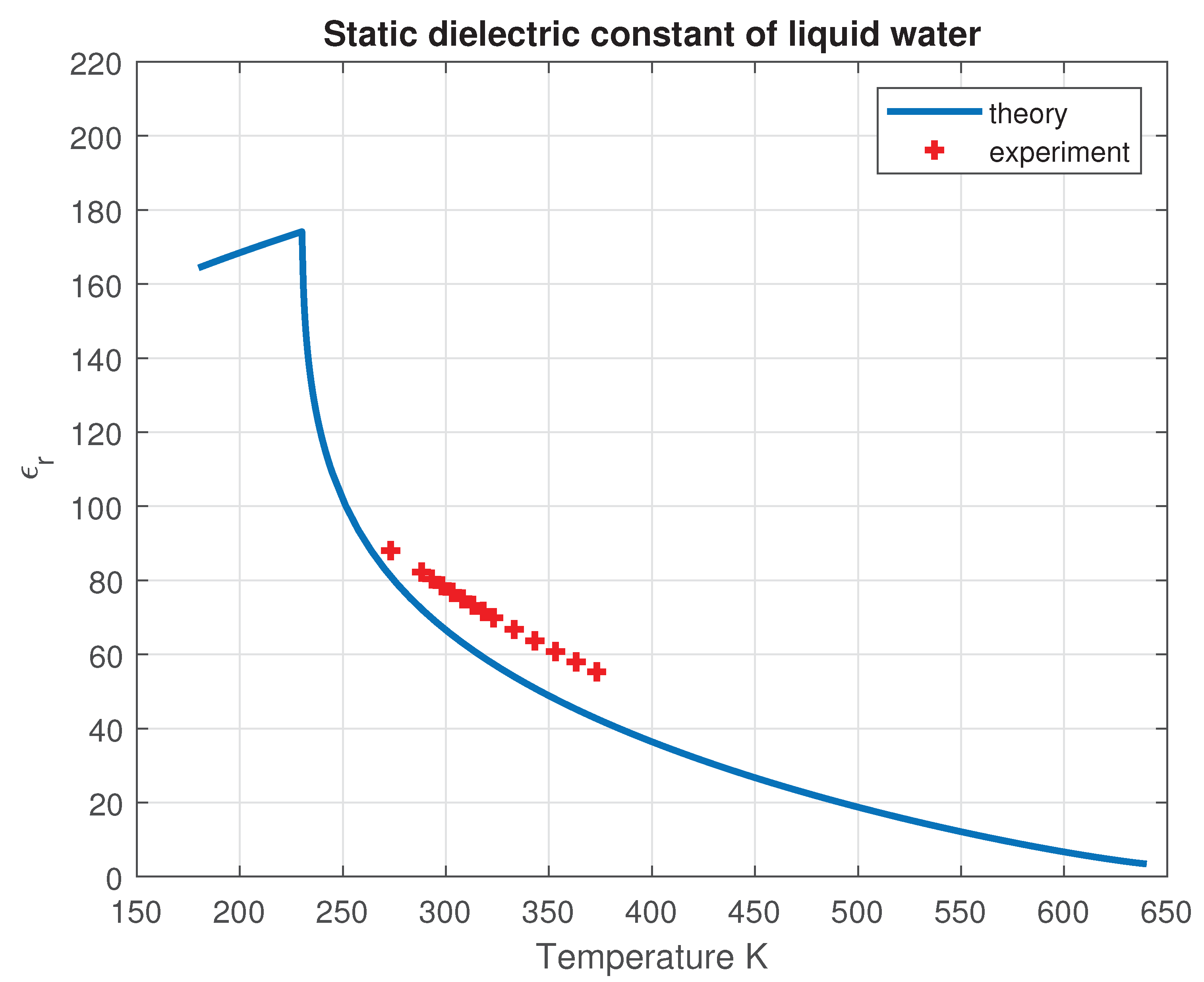 Preprints 170186 g014