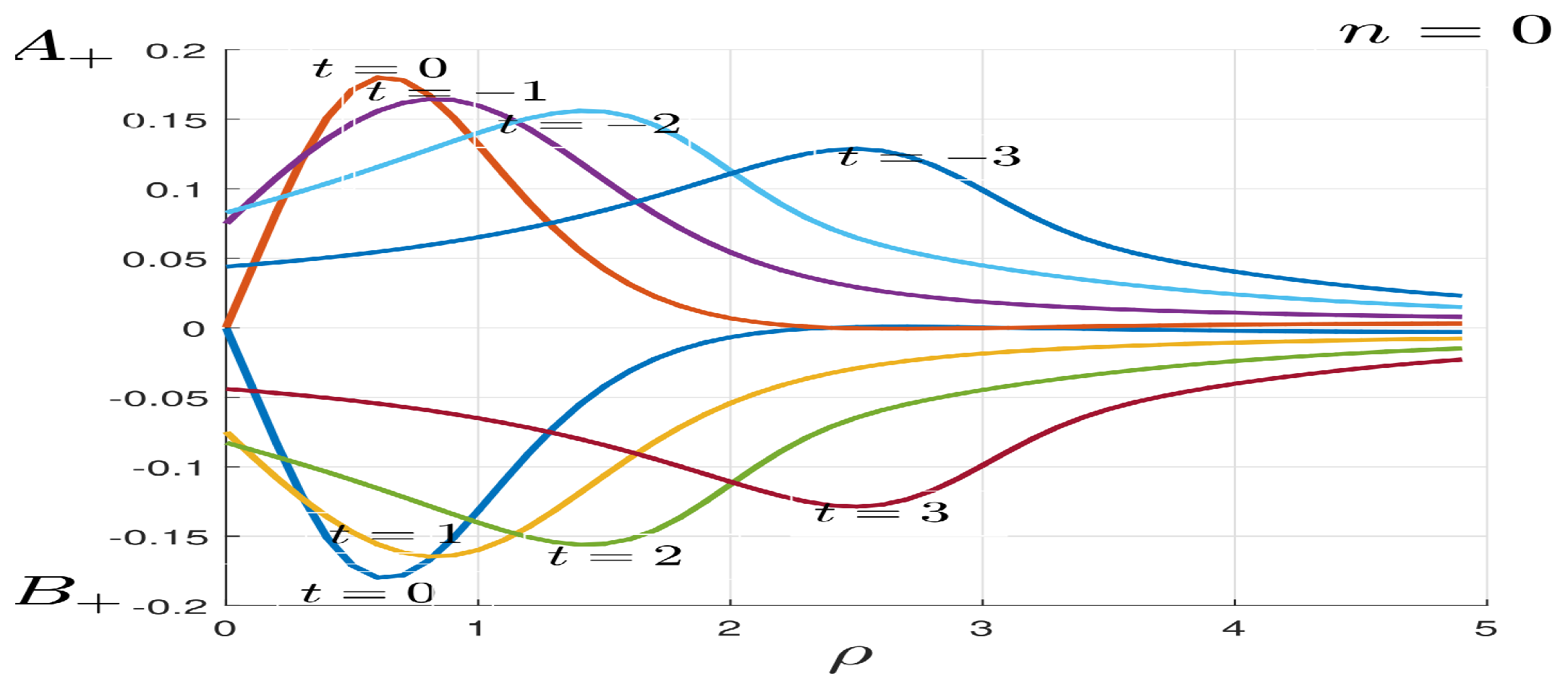 Preprints 174181 g001