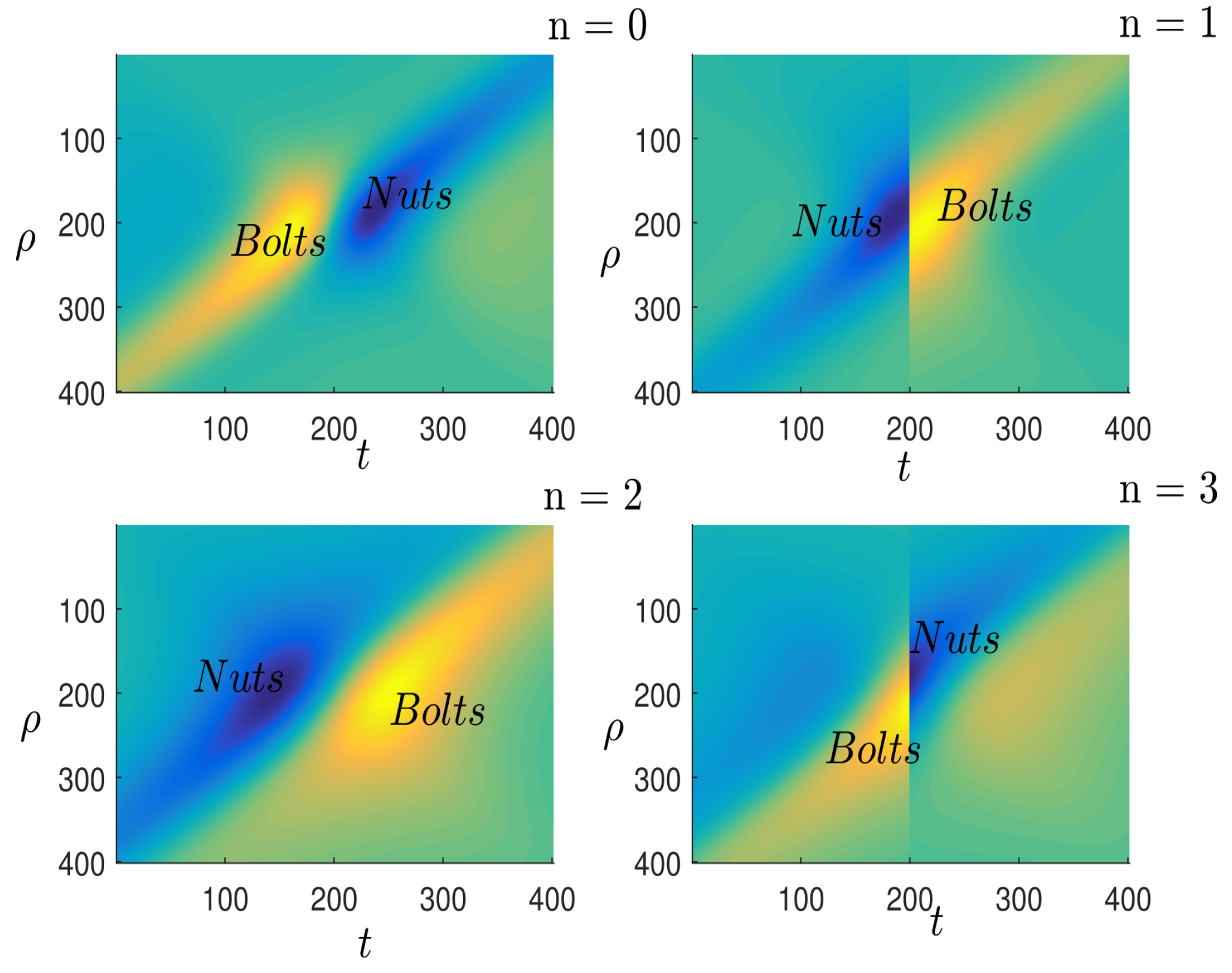 Preprints 174181 g003