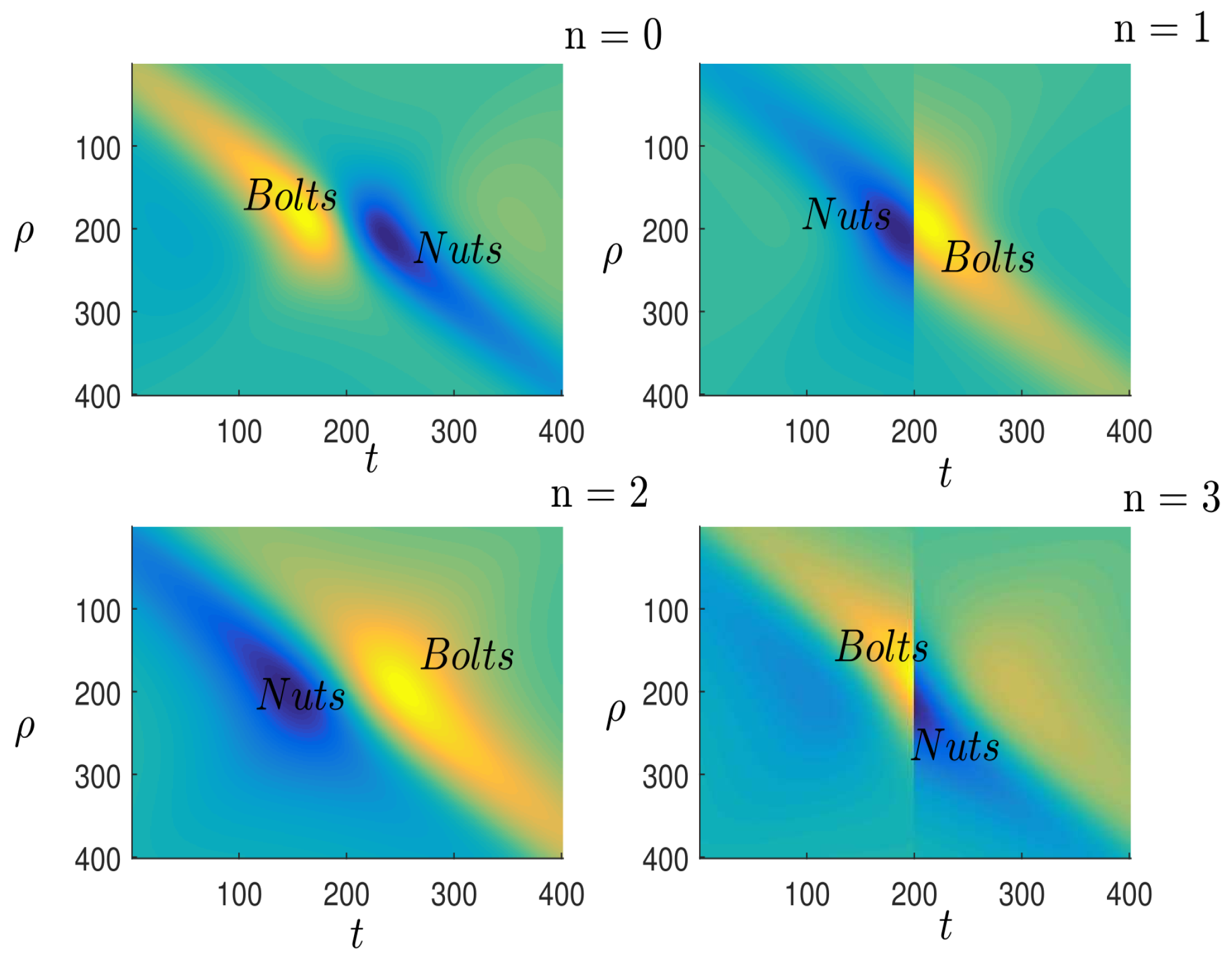 Preprints 174181 g004