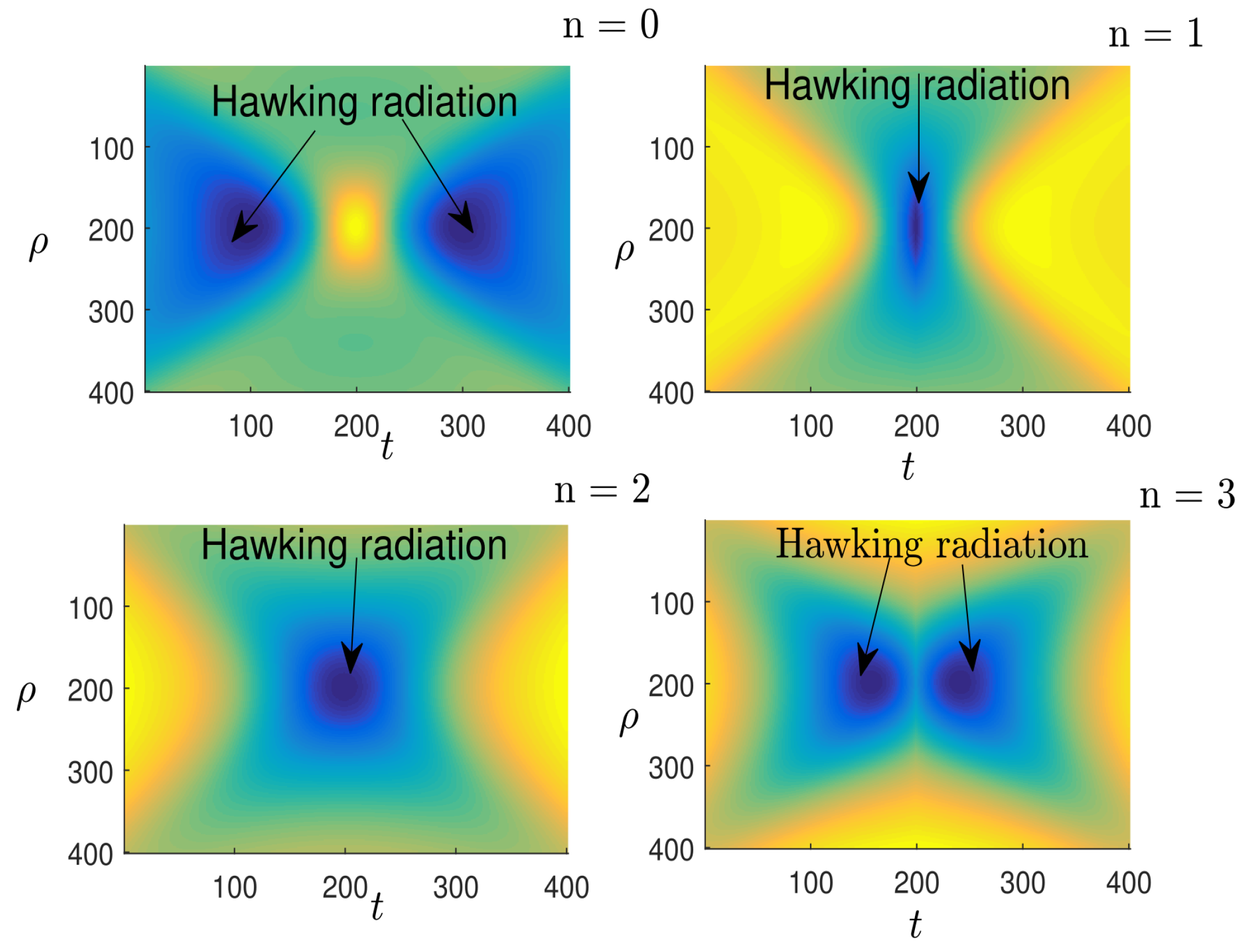 Preprints 174181 g006