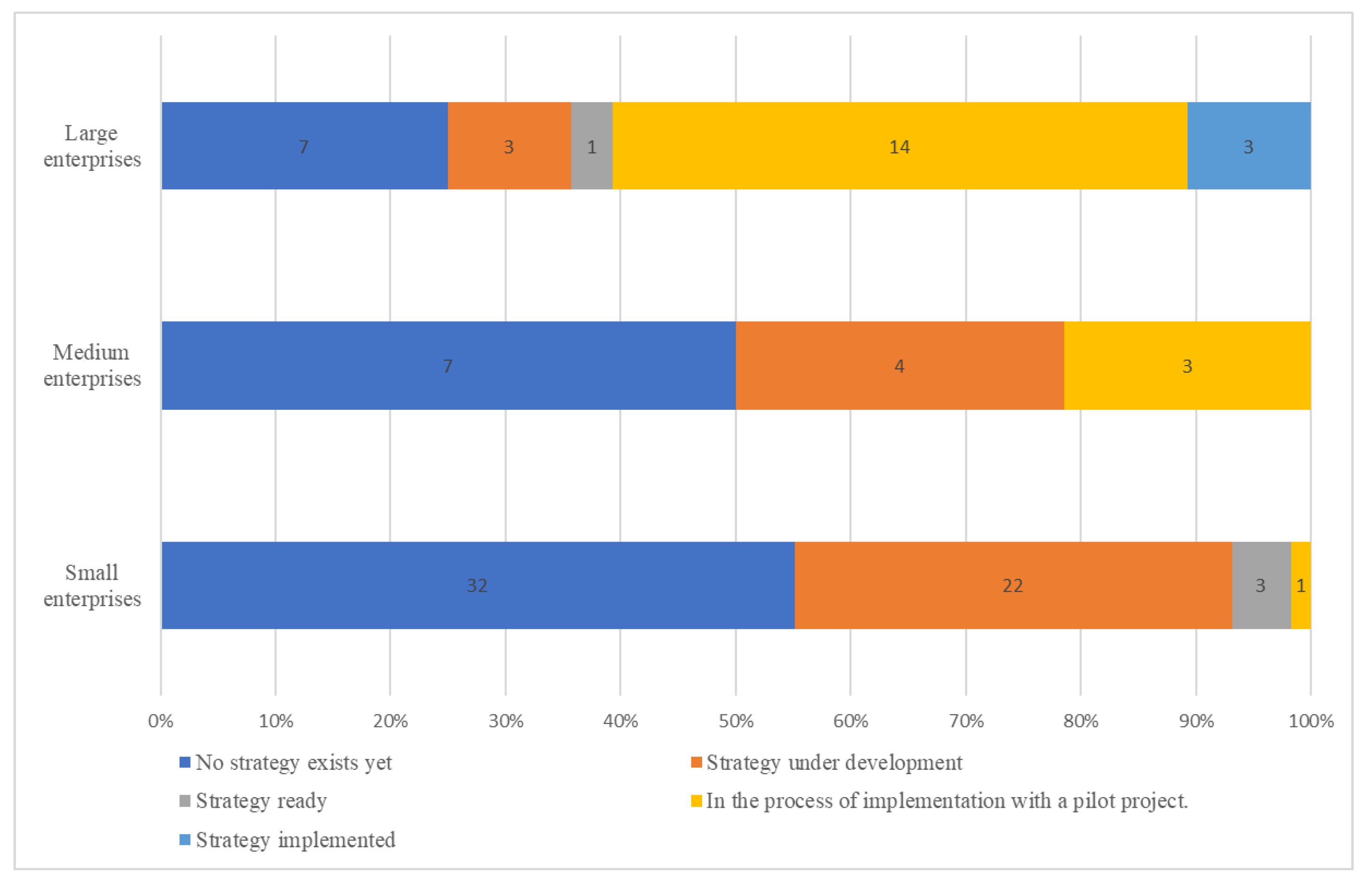 Preprints 75527 g002