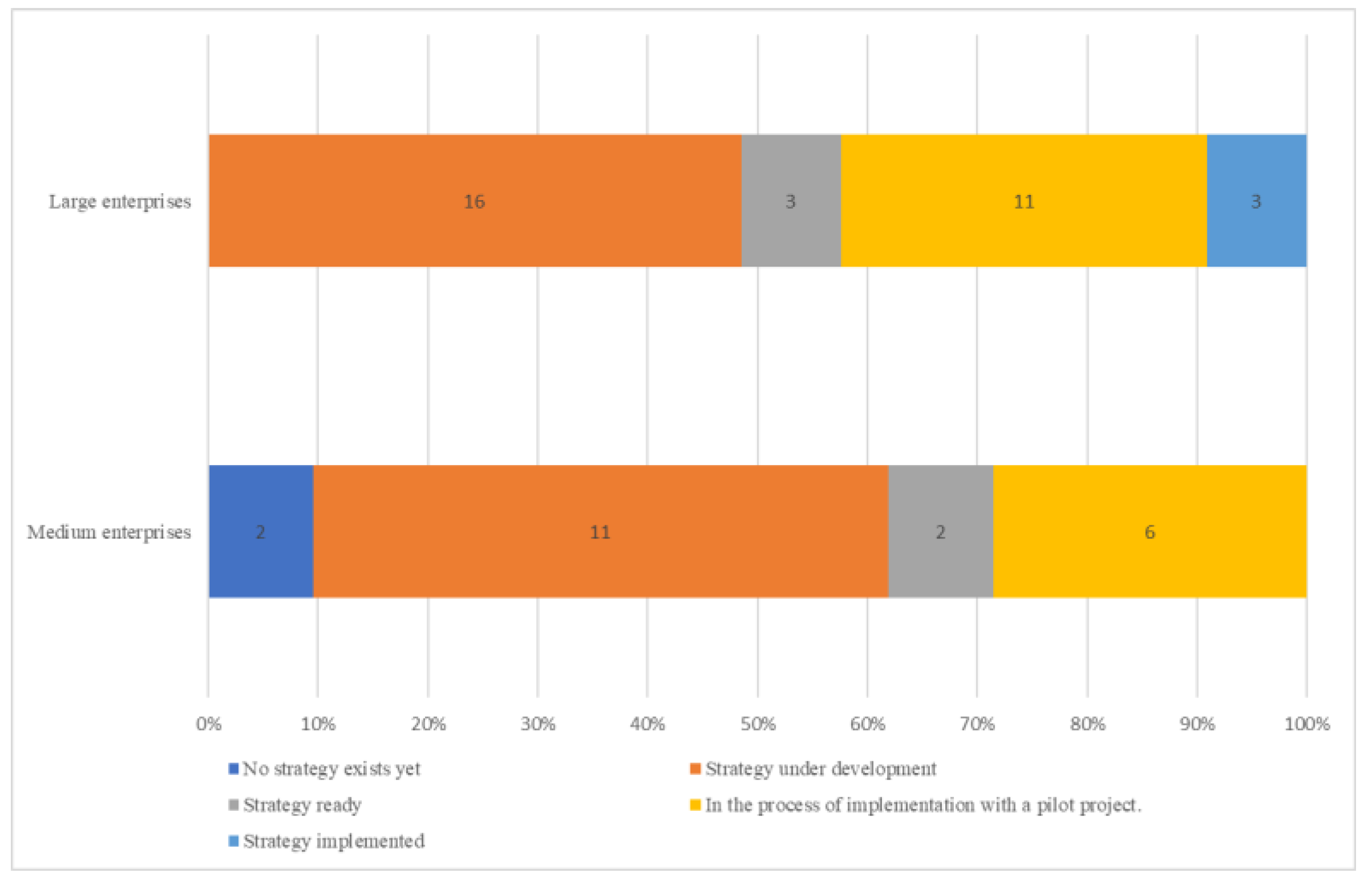 Preprints 75527 g003