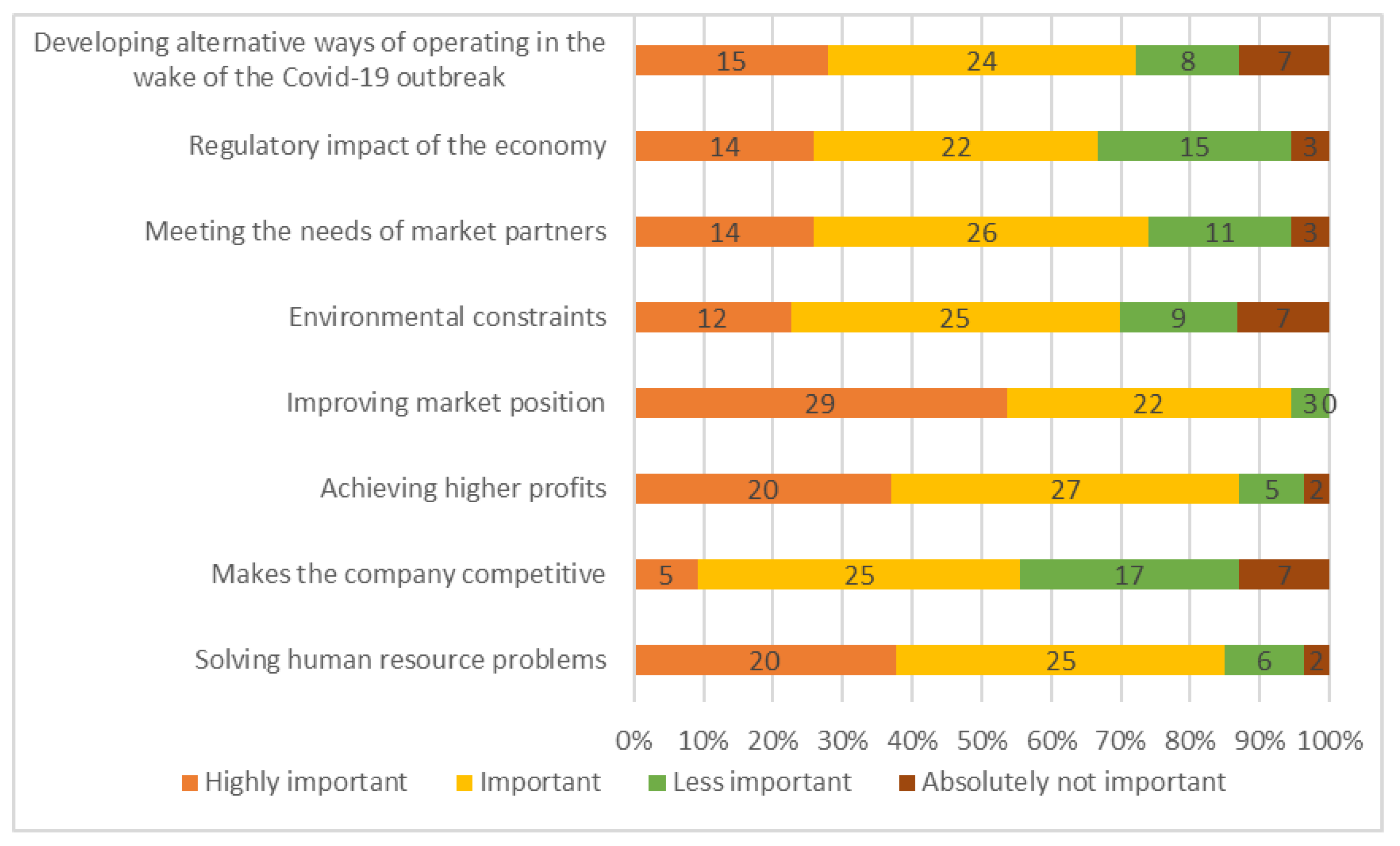 Preprints 75527 g005