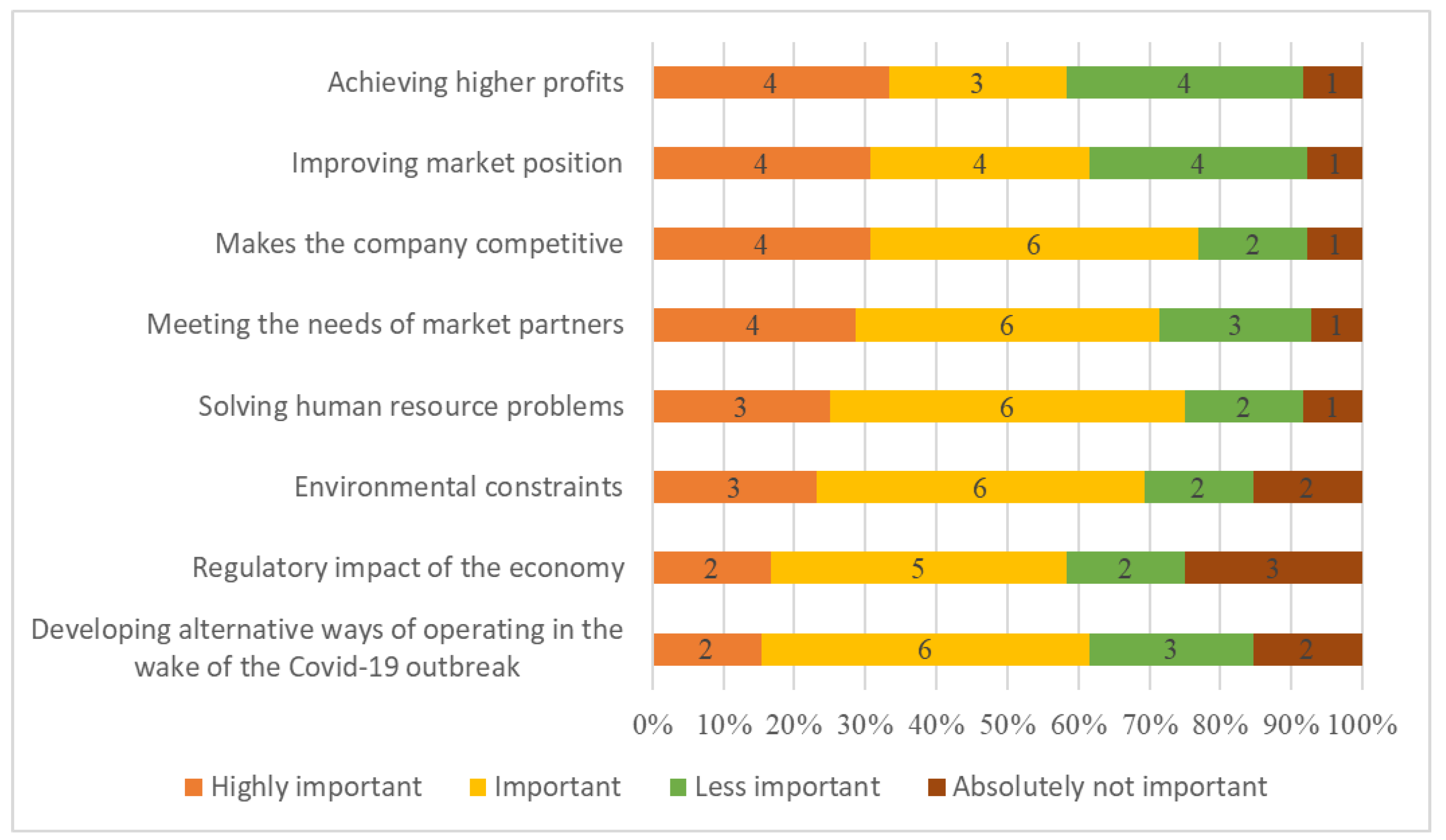 Preprints 75527 g006
