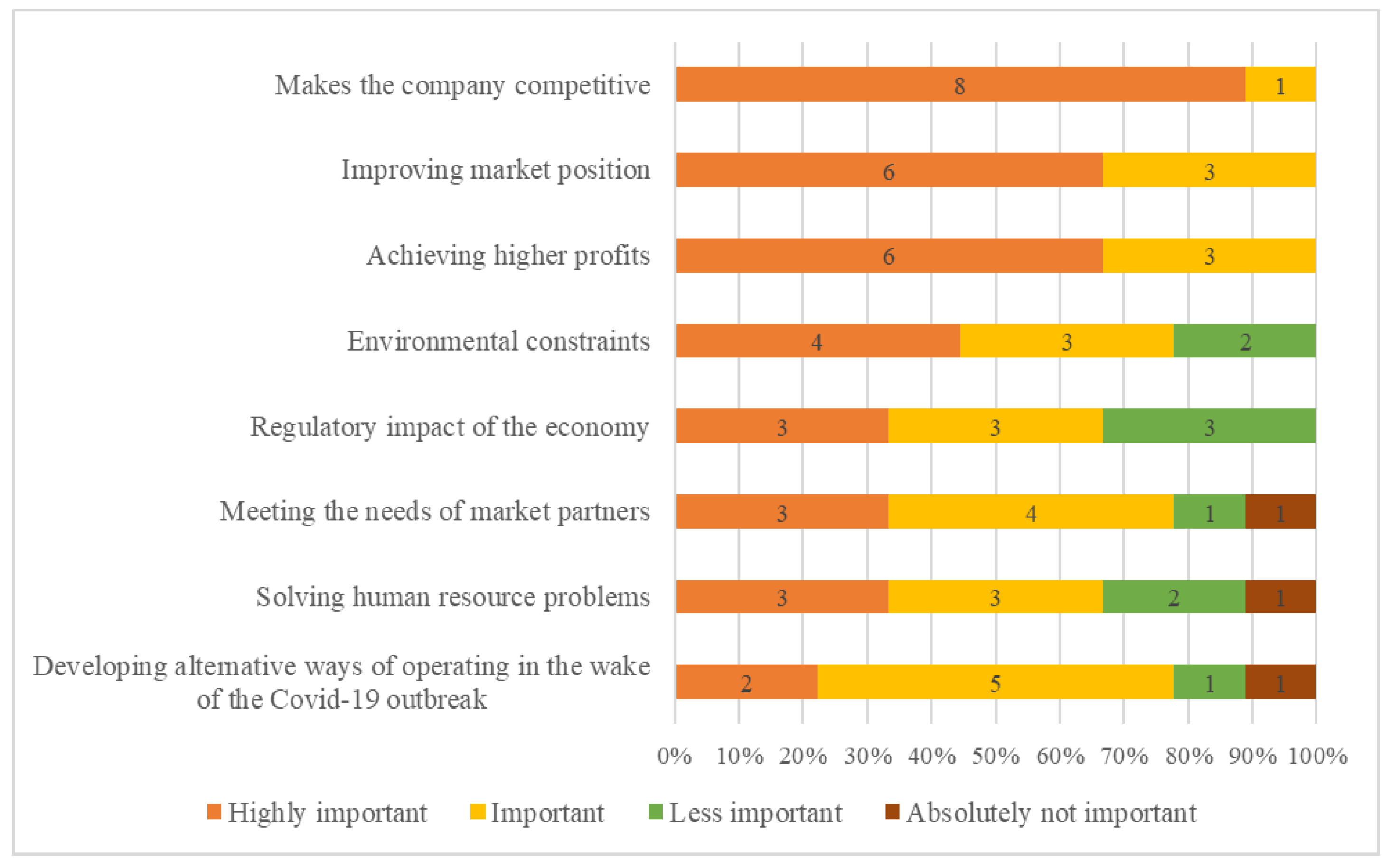 Preprints 75527 g007
