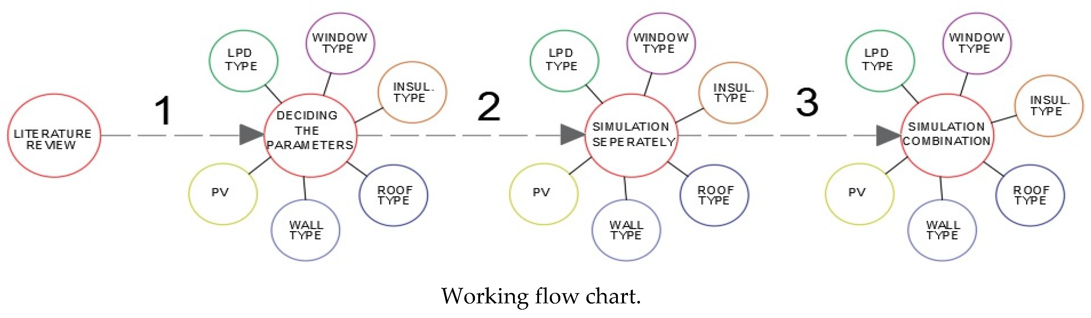 Preprints 80375 g001