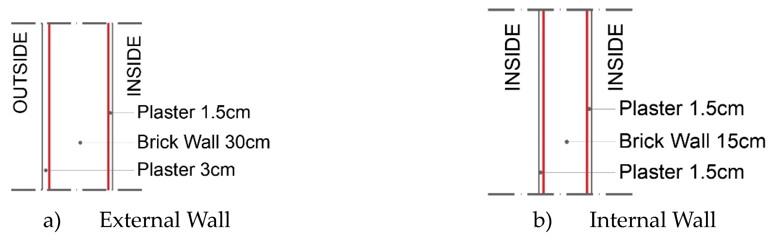 Preprints 80375 g006