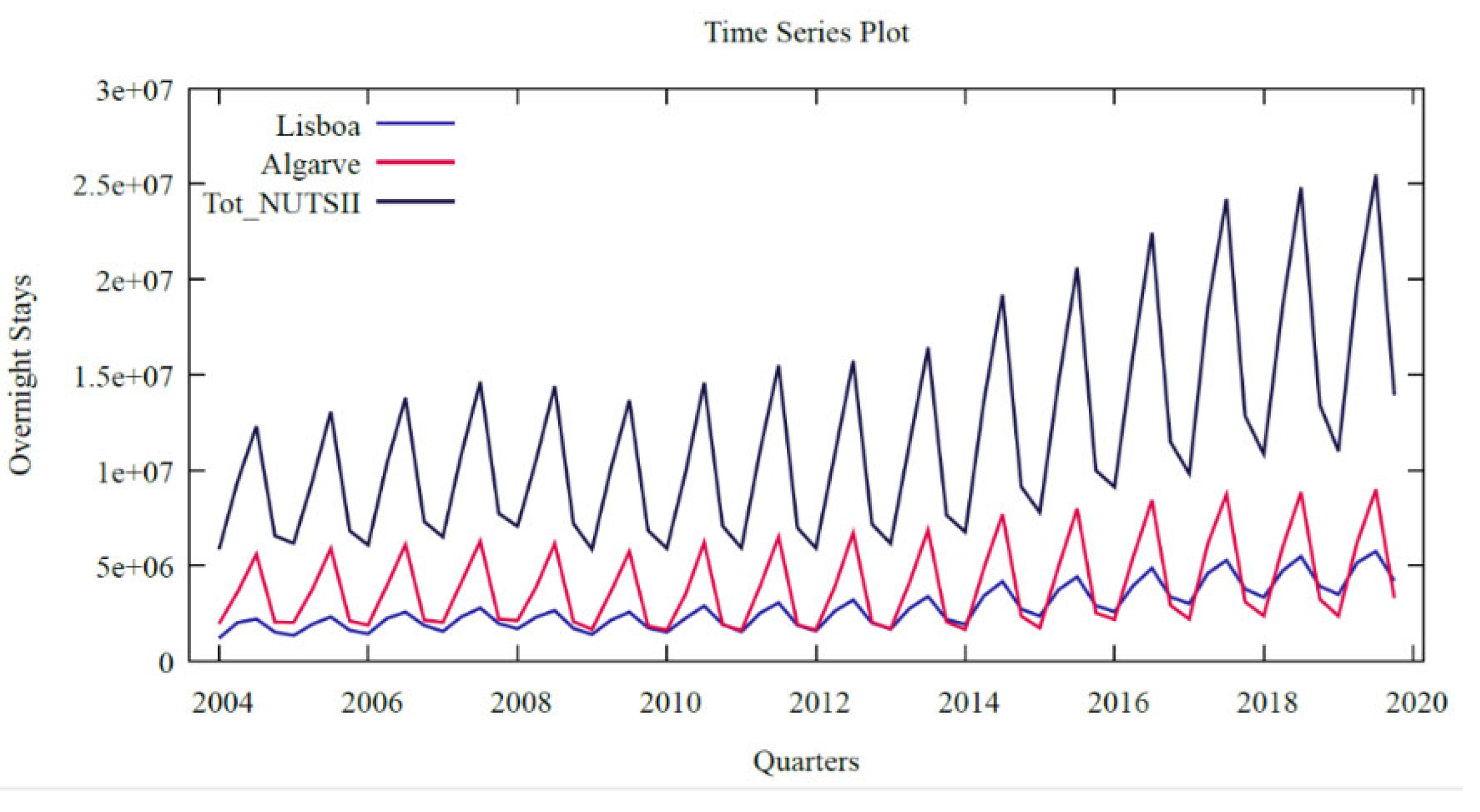 Preprints 168103 g001