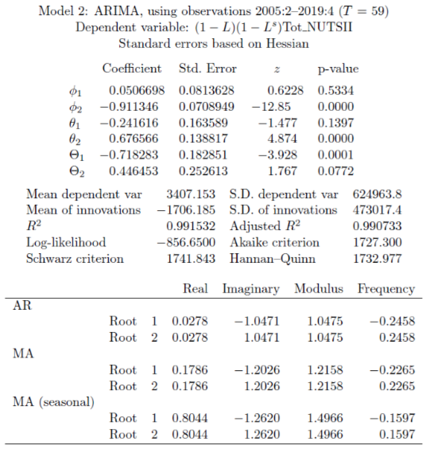 Preprints 168103 g004